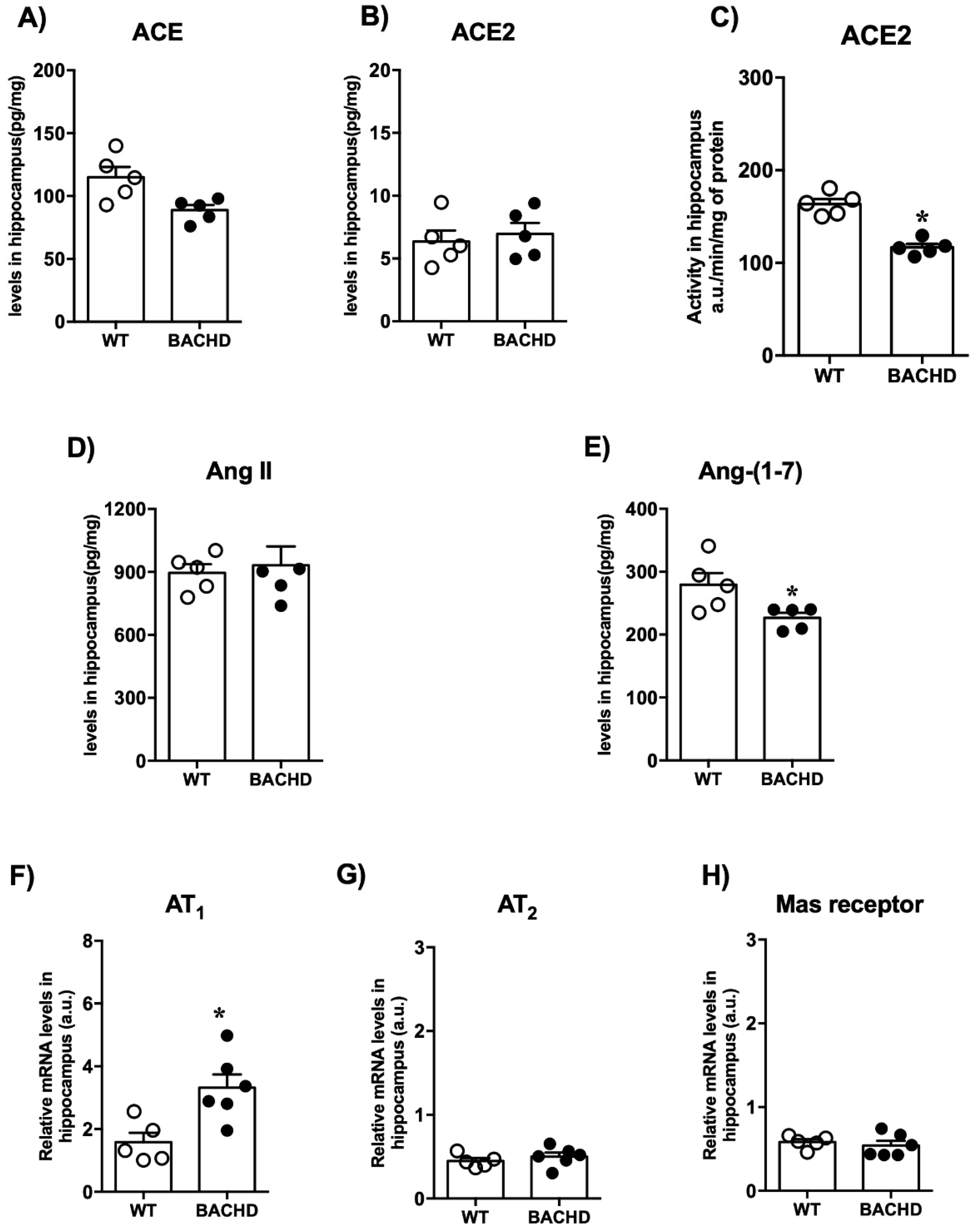 Ijms 23 07686 g005 550