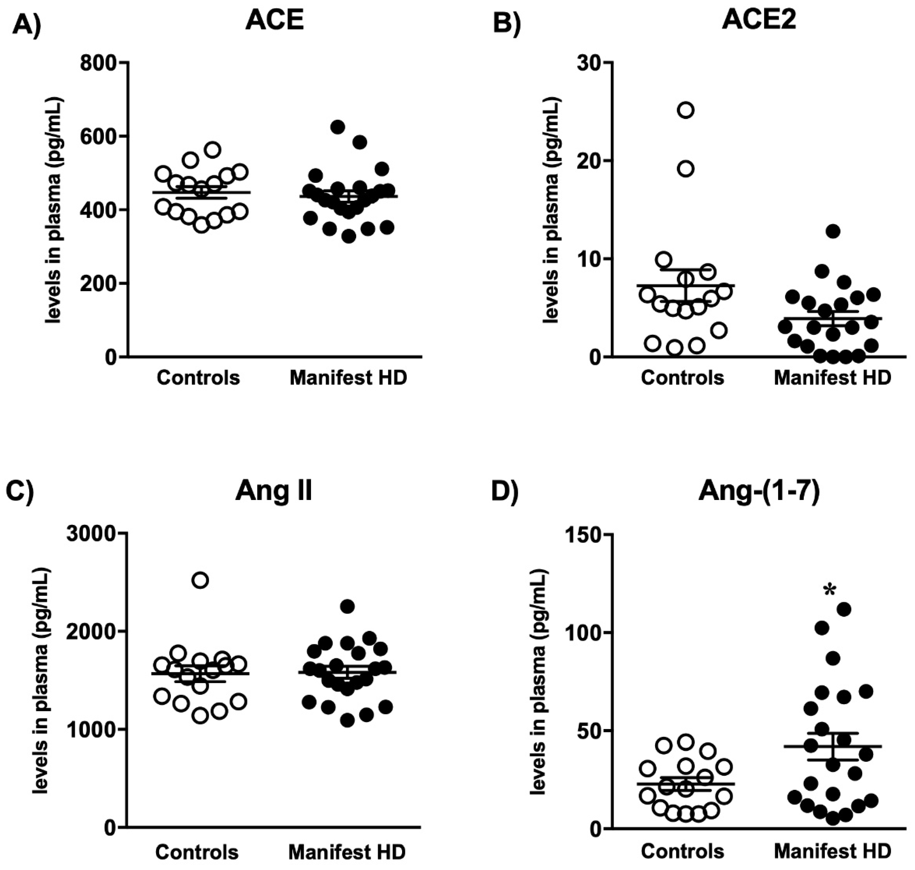 Ijms 23 07686 g006 550