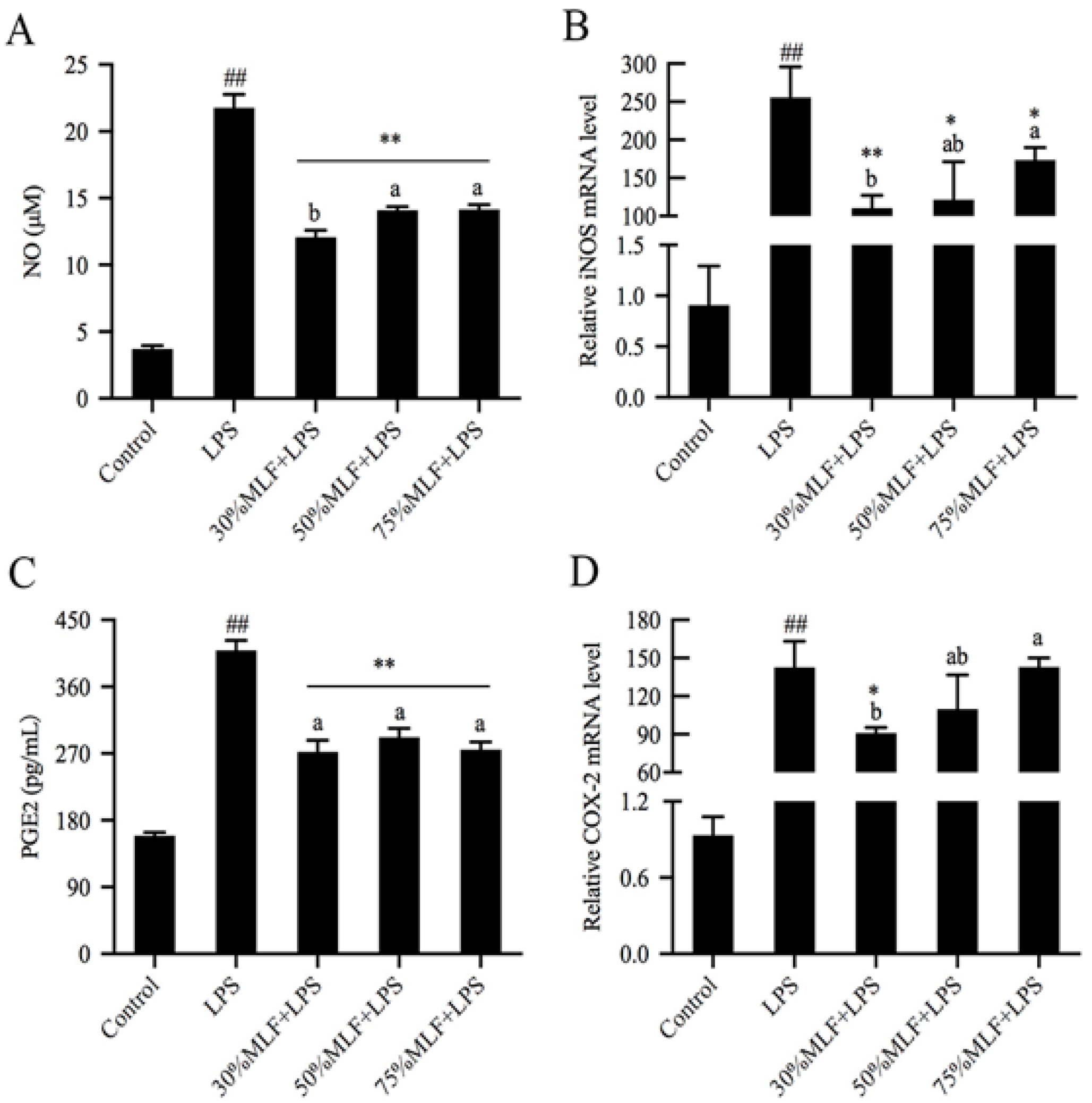 Ijms 23 07694 g002 550