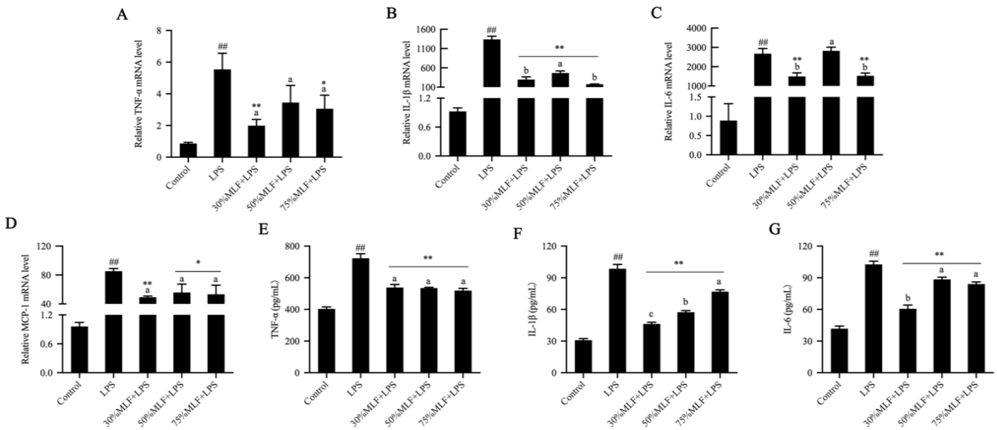 Ijms 23 07694 g003 550