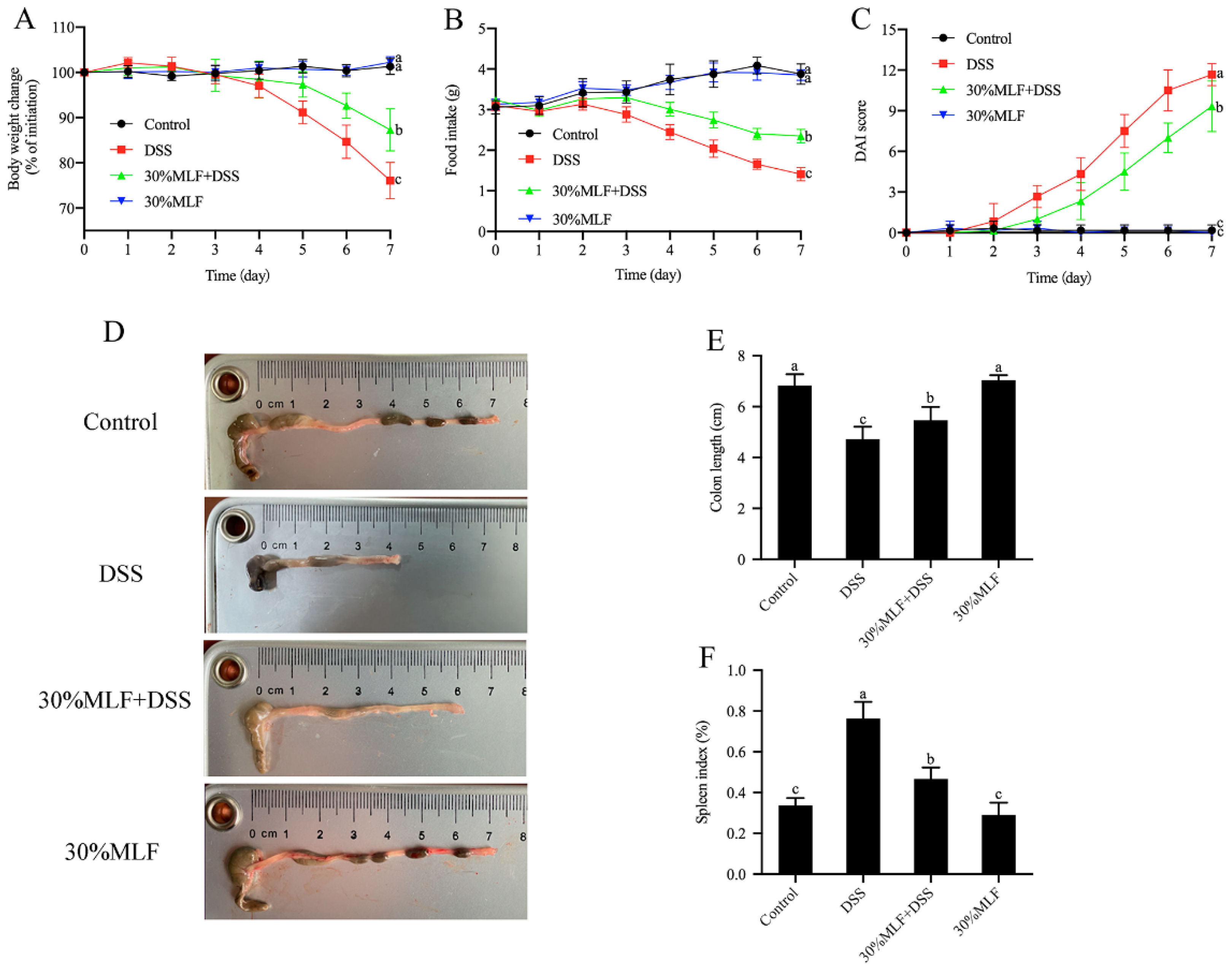 Ijms 23 07694 g007 550