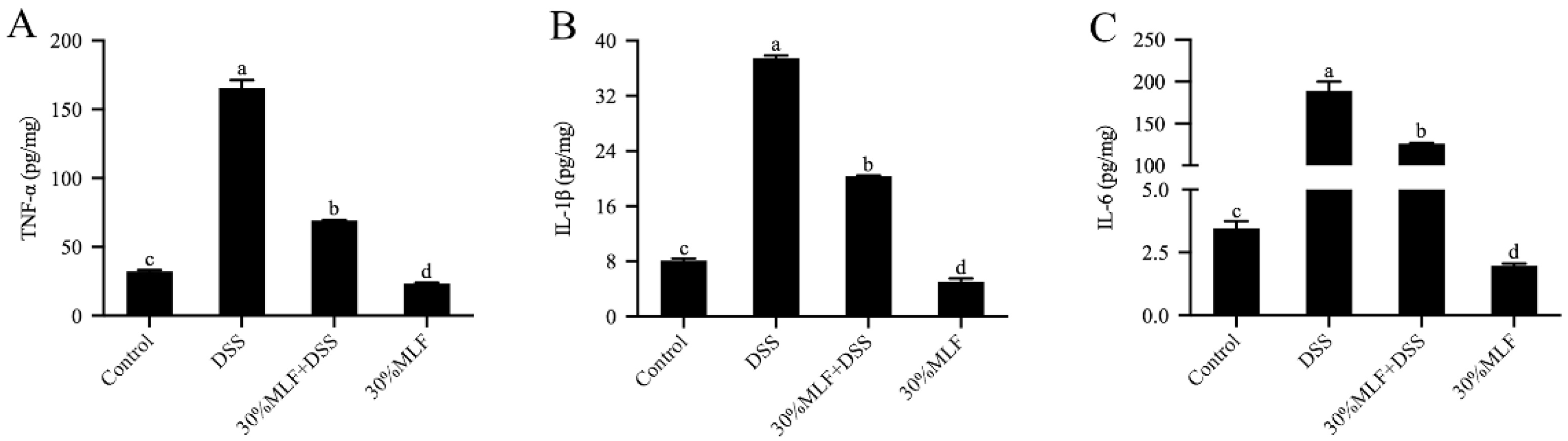 Ijms 23 07694 g009 550
