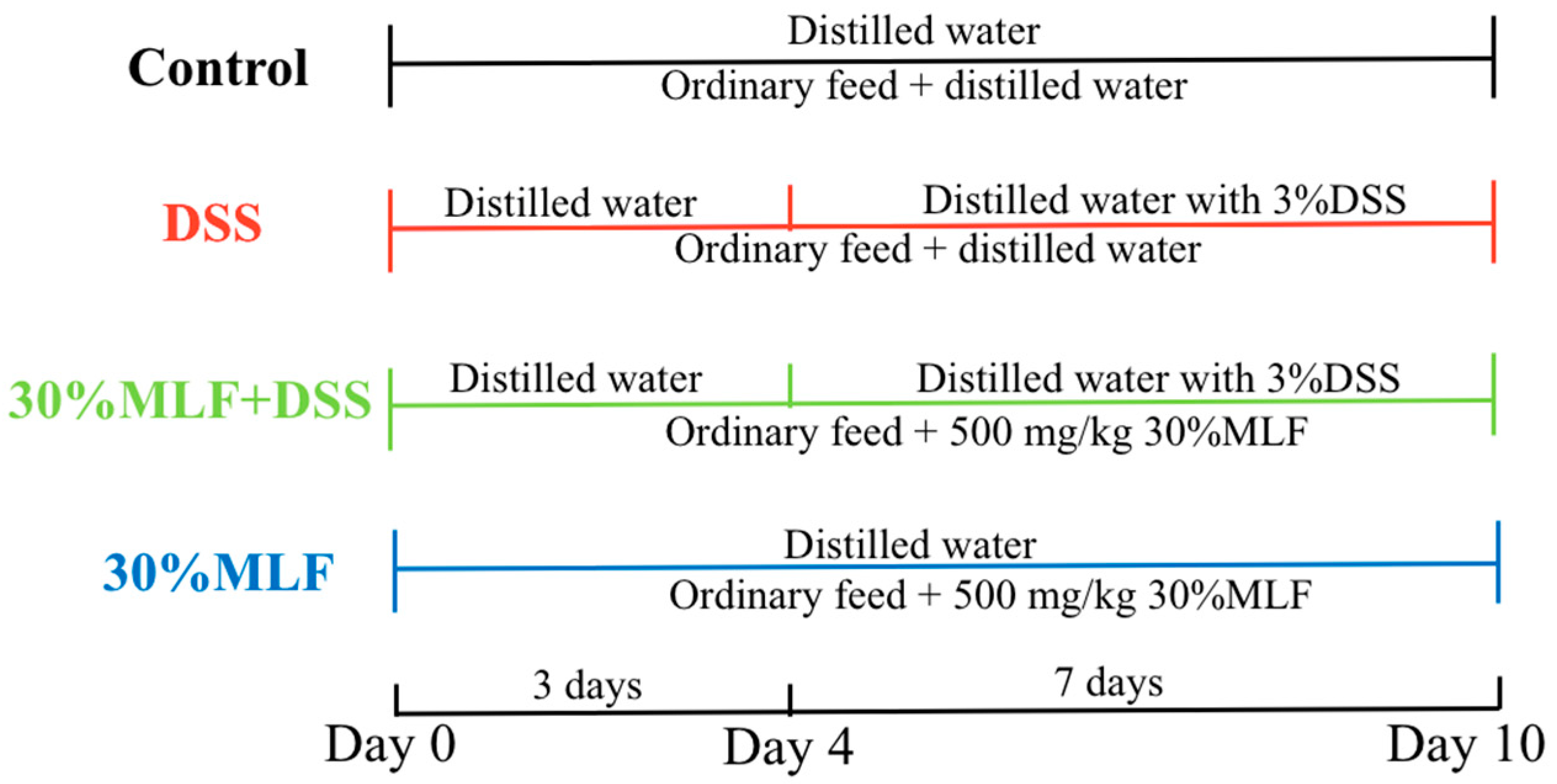 Ijms 23 07694 g011 550