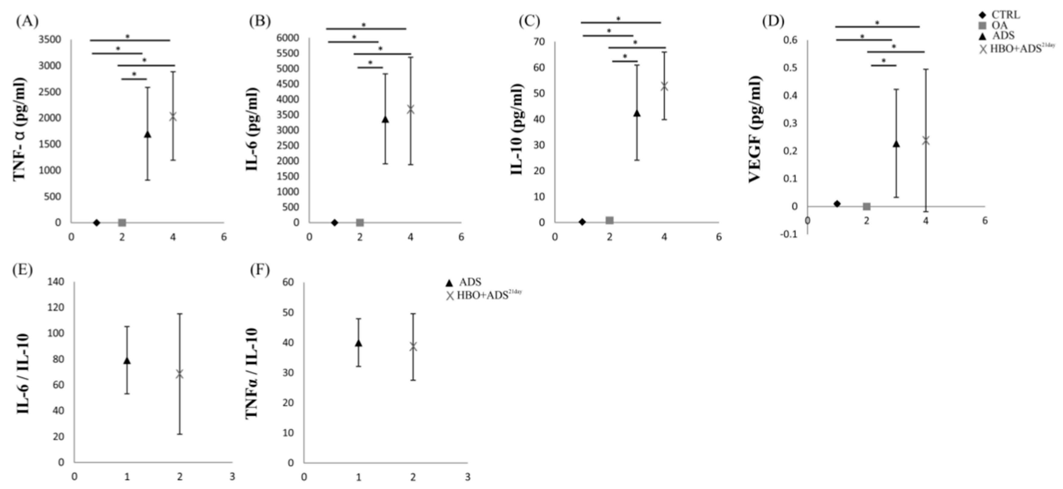 Ijms 23 07695 g006 550