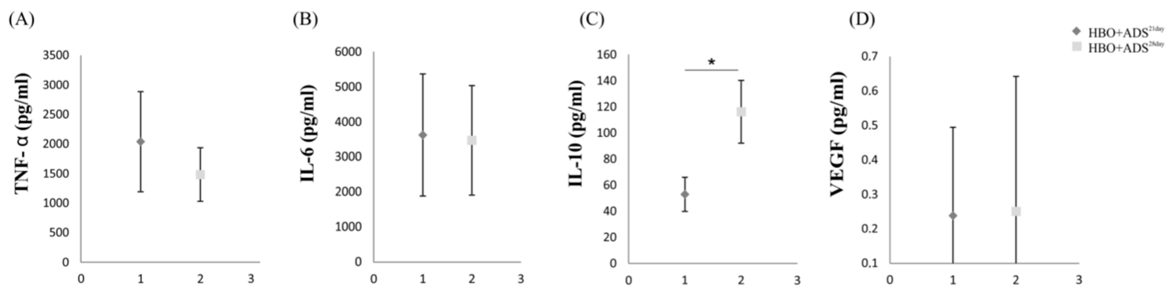 Ijms 23 07695 g007 550