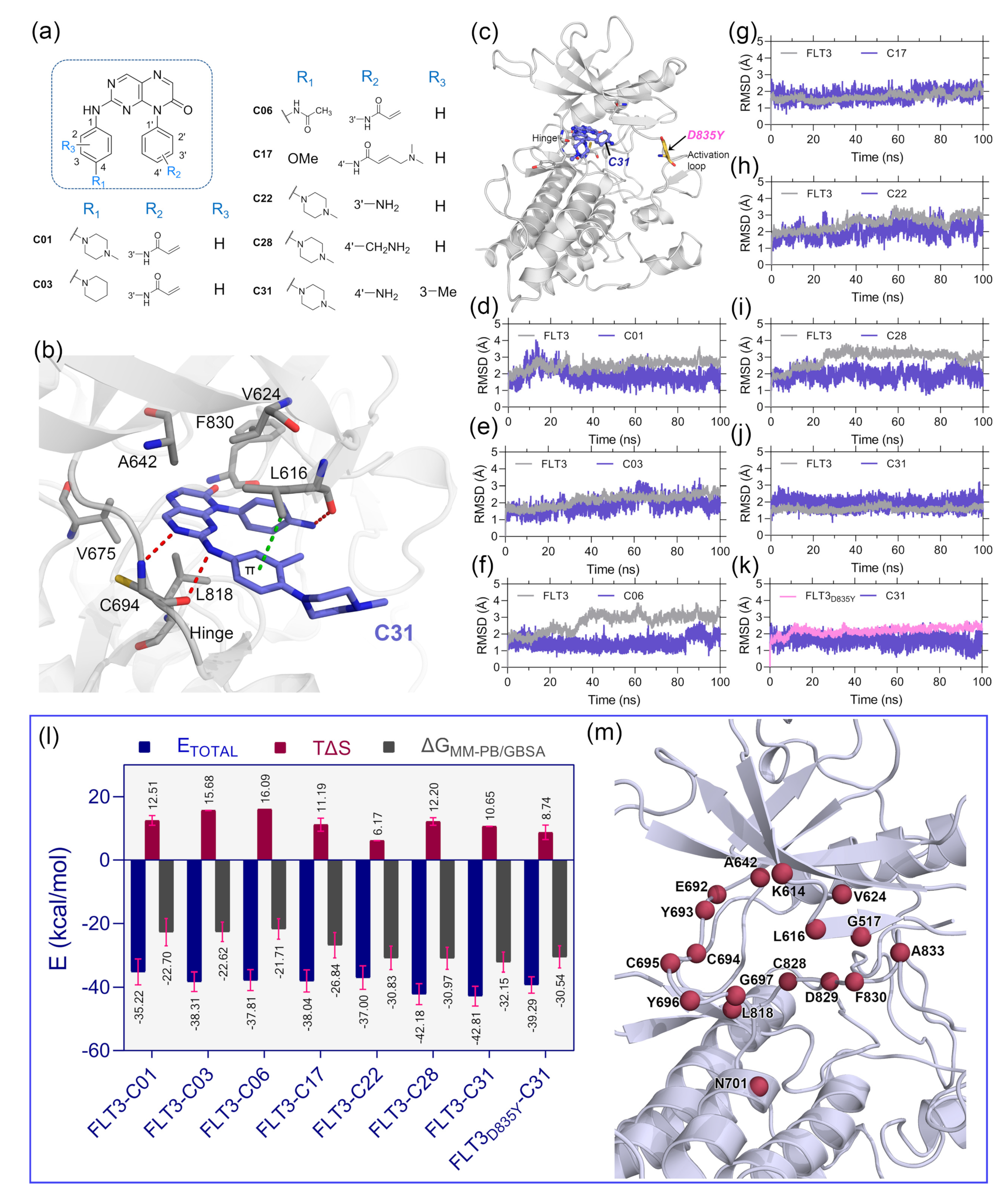 Ijms 23 07696 g001 550