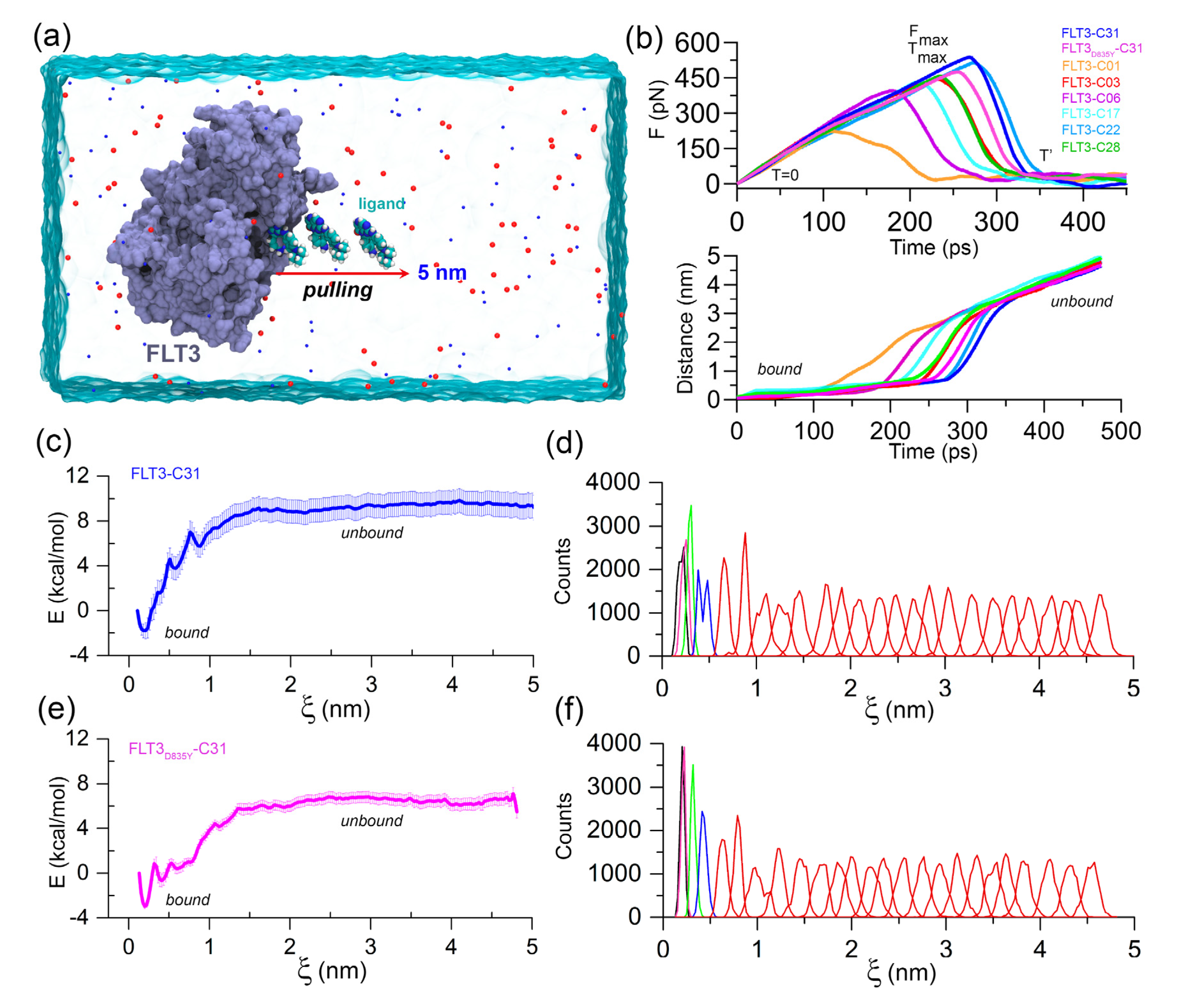 Ijms 23 07696 g002 550