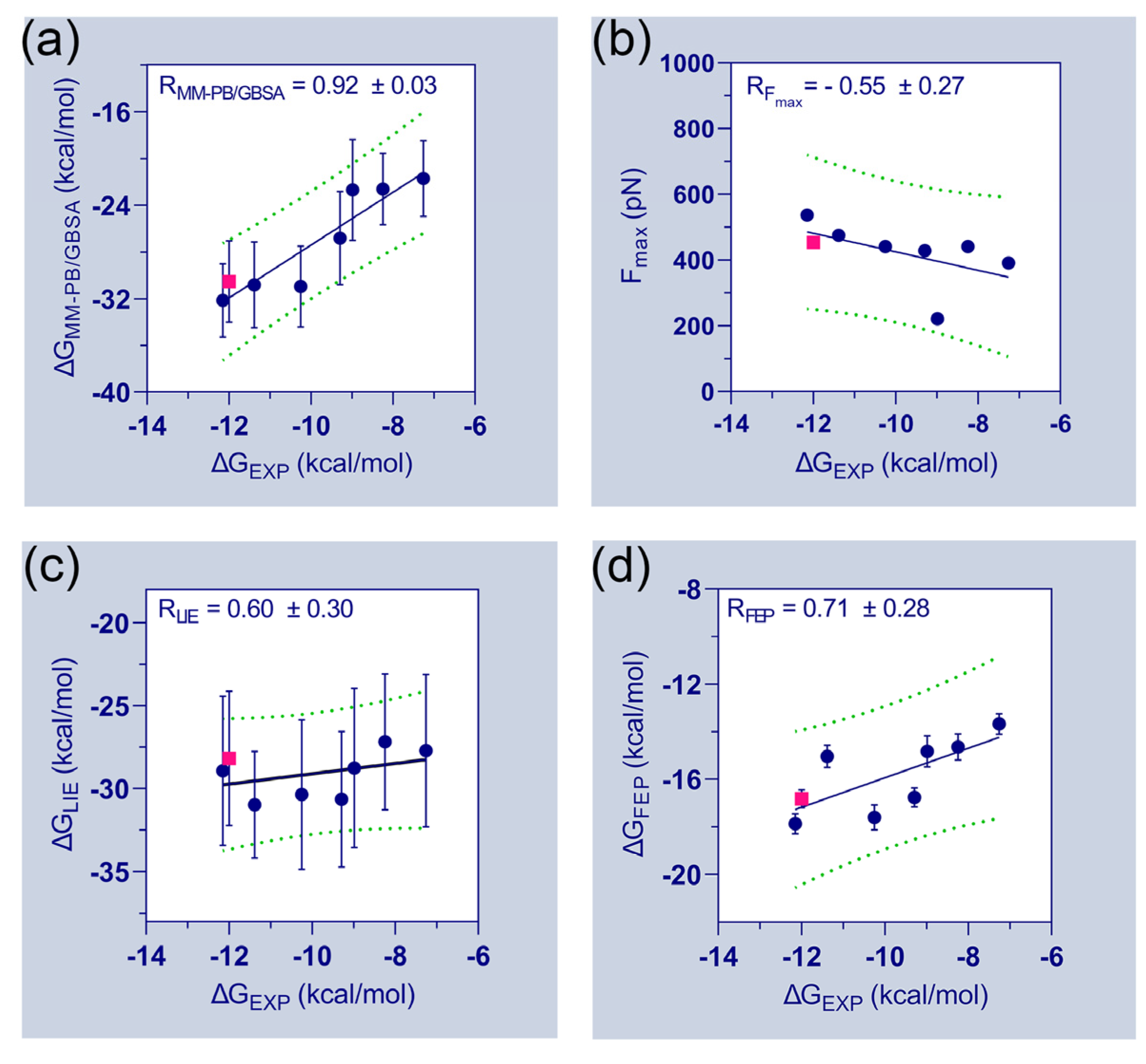Ijms 23 07696 g003 550