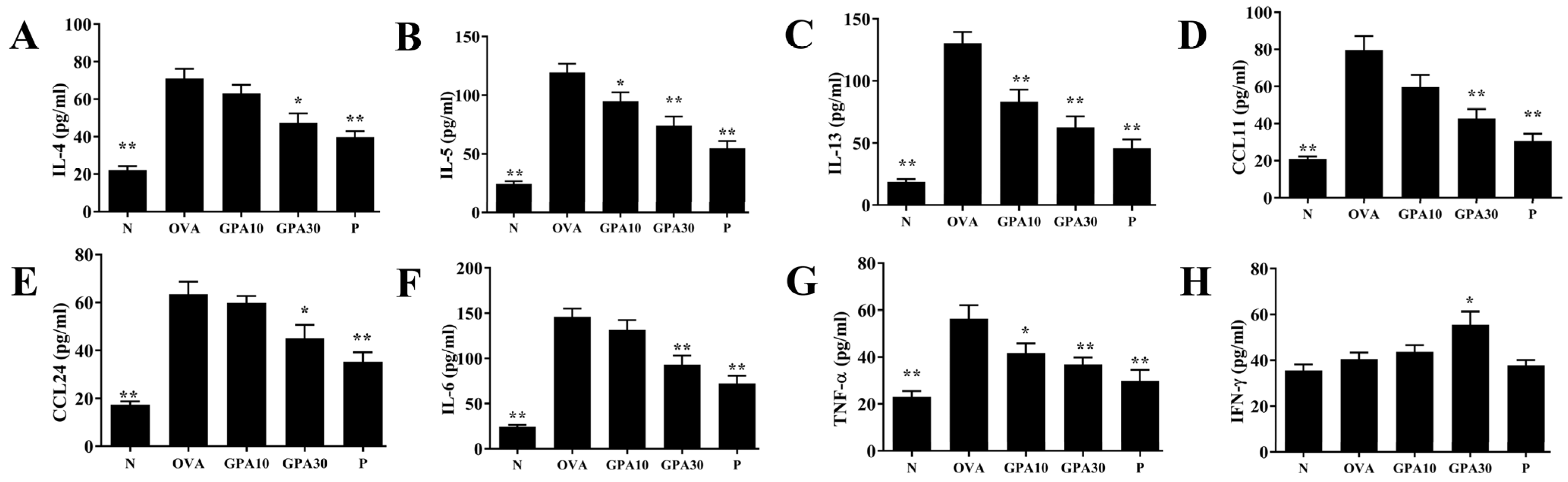 Ijms 23 07699 g003 550
