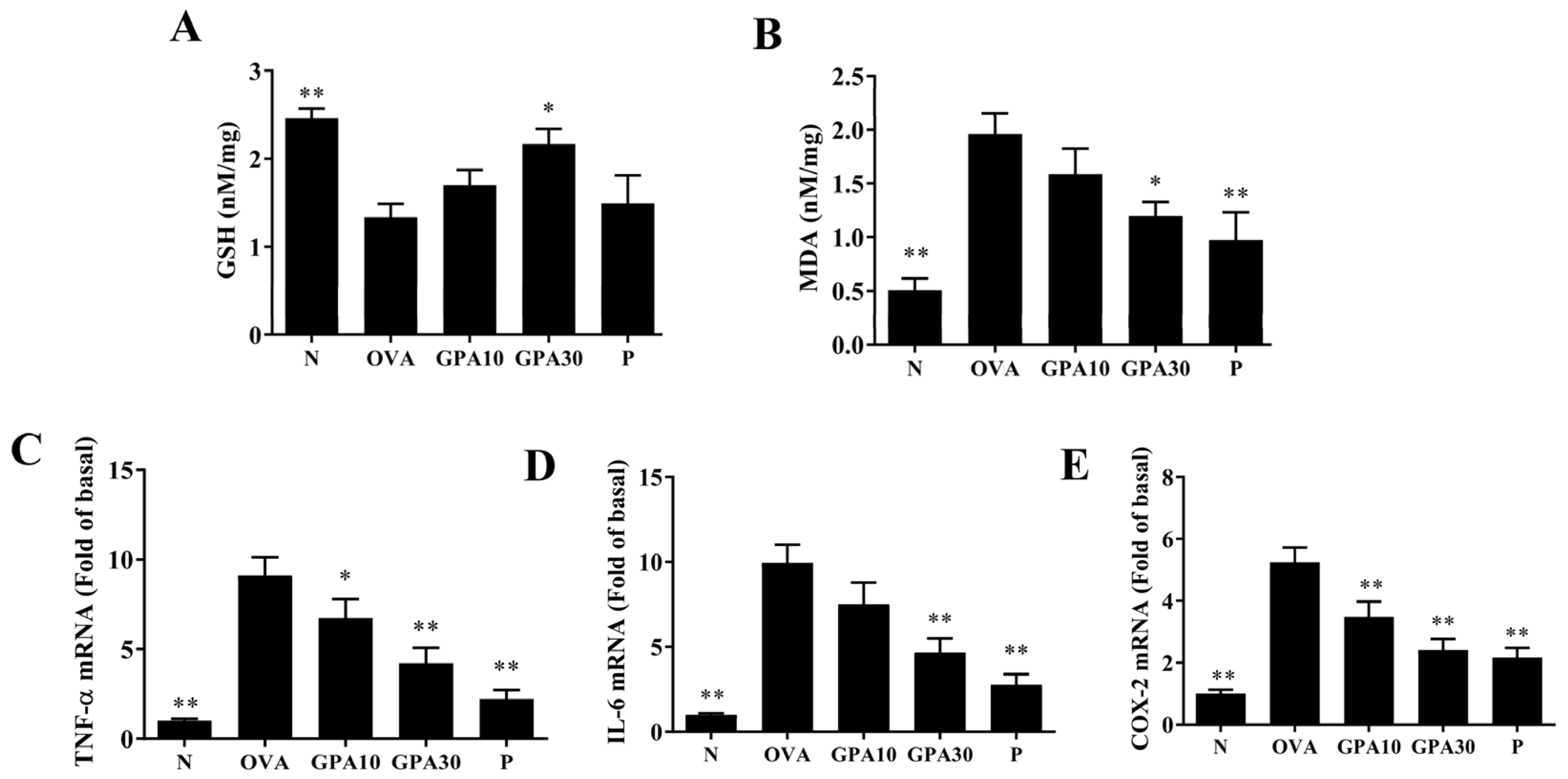 Ijms 23 07699 g005 550