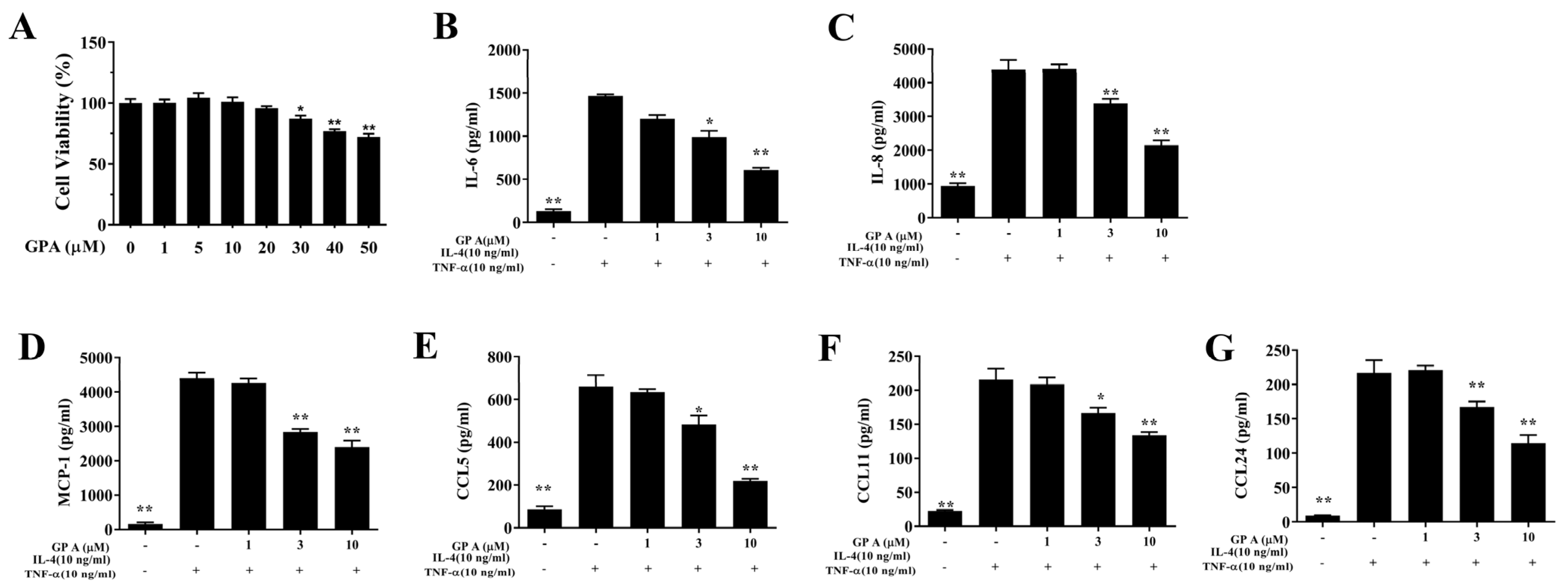 Ijms 23 07699 g006 550