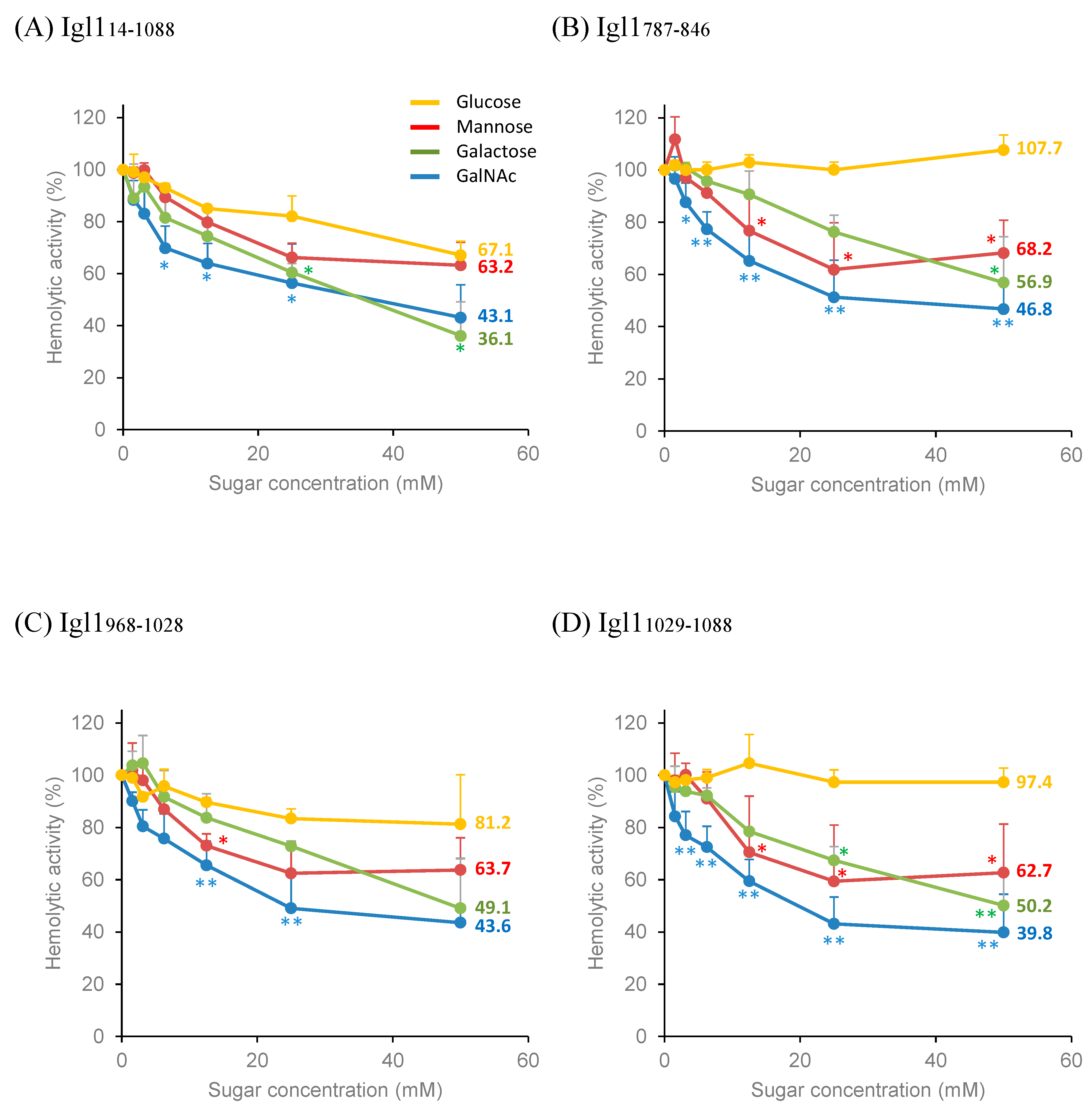 Ijms 23 07700 g003 Ijms 23 07700 g003