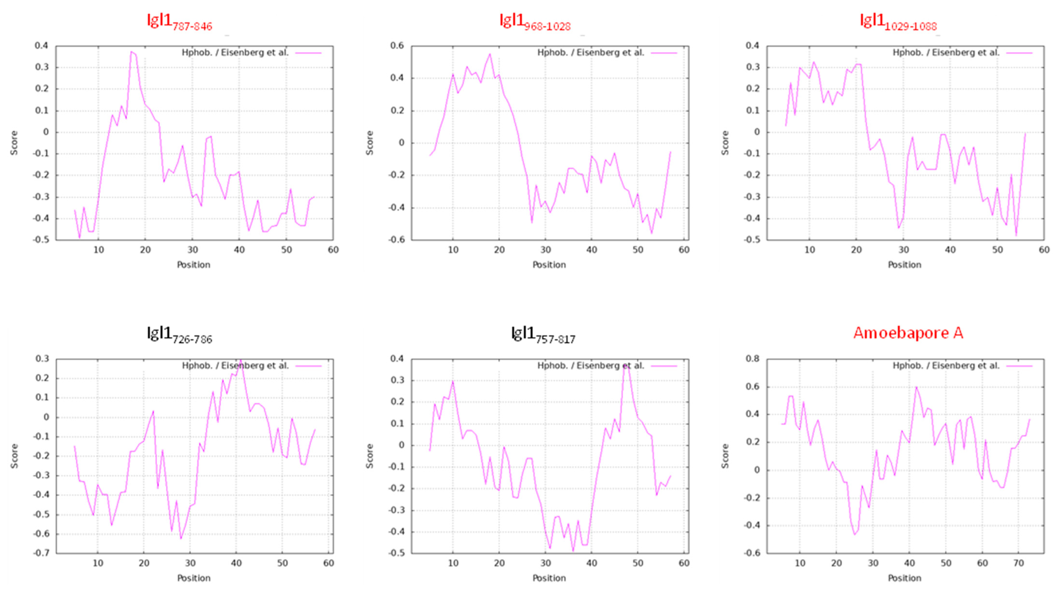 Ijms 23 07700 g007 Ijms 23 07700 g007