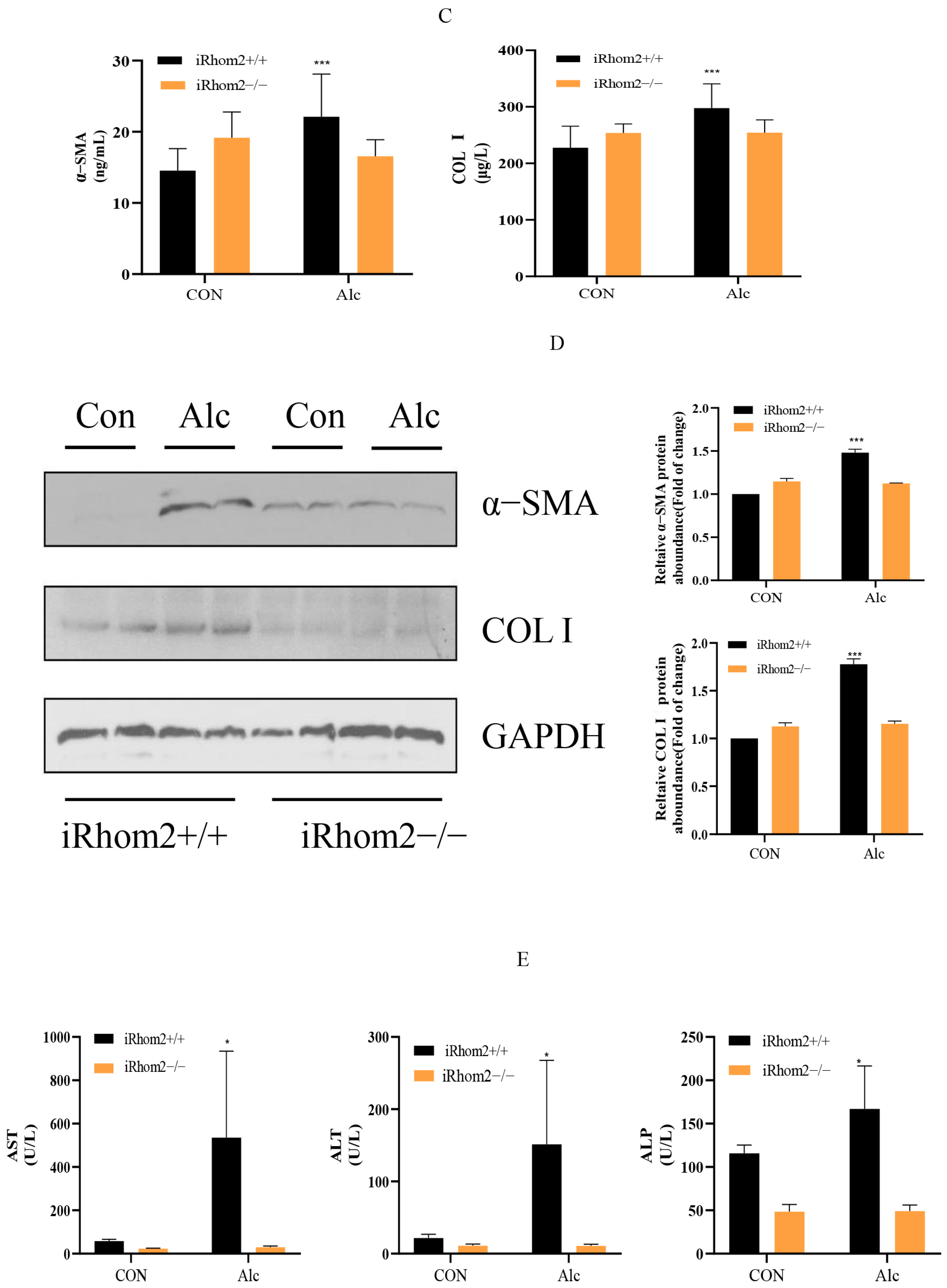 Ijms 23 07701 g003b 550