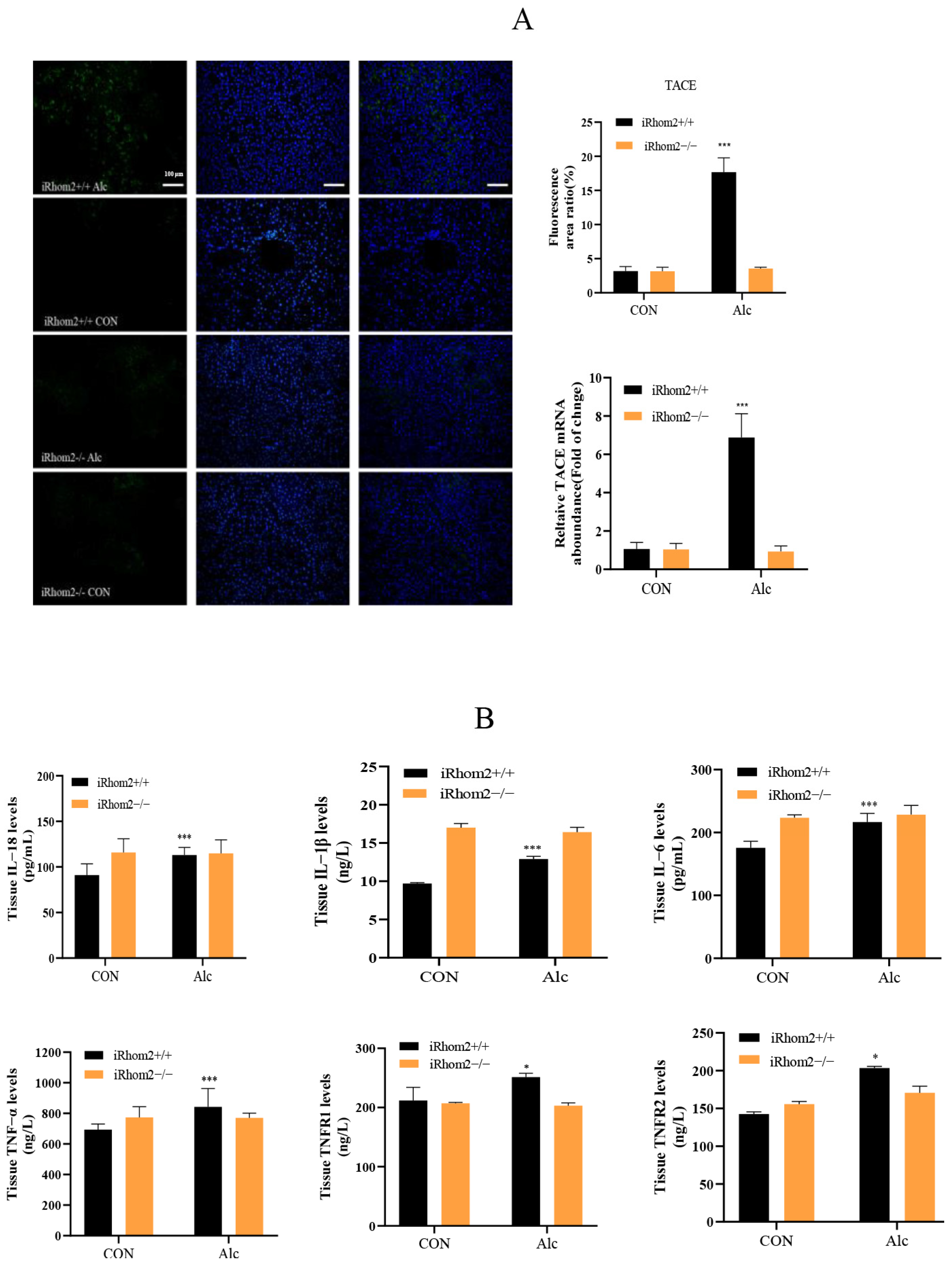 Ijms 23 07701 g004a 550