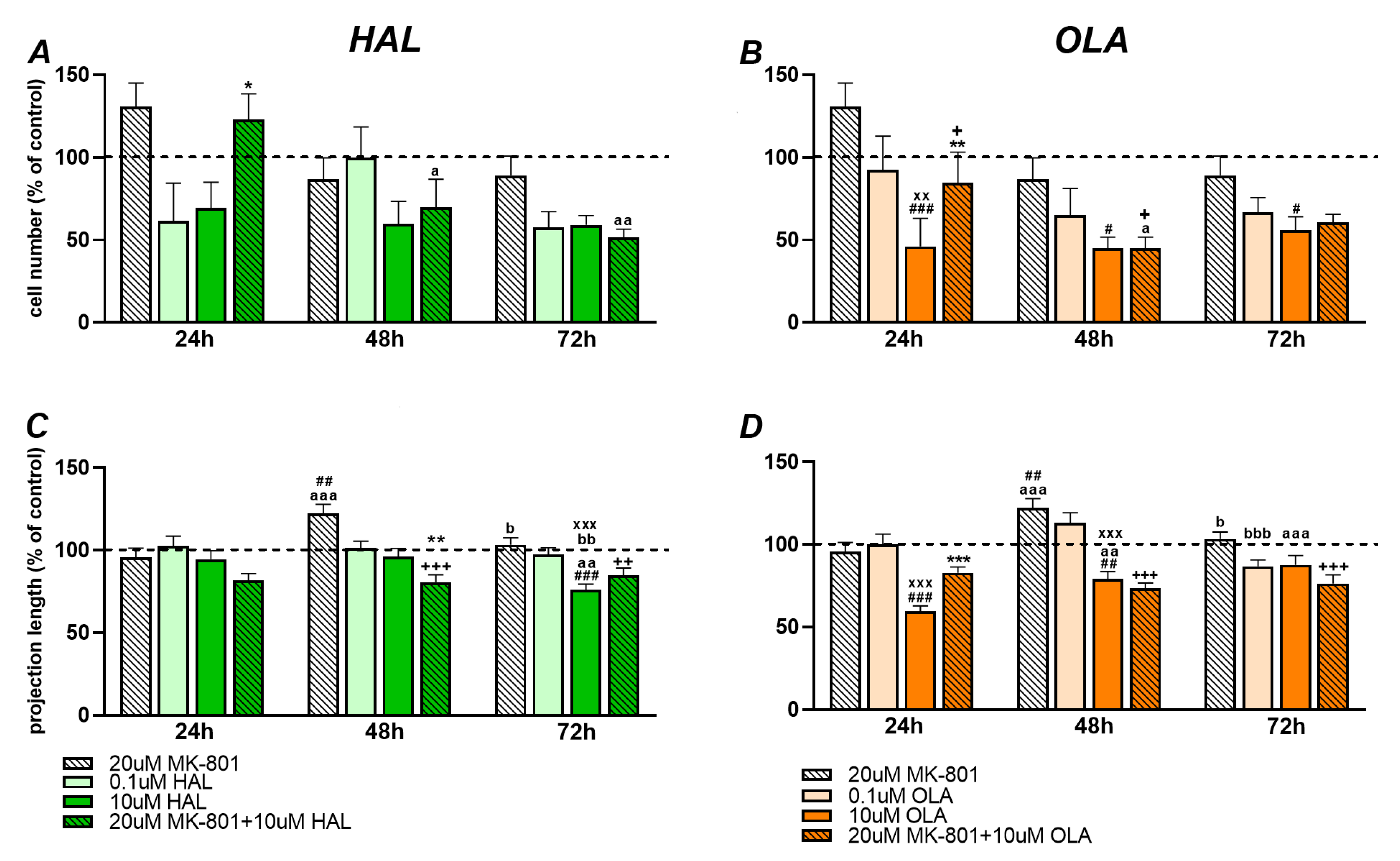 Ijms 23 07711 g001 550