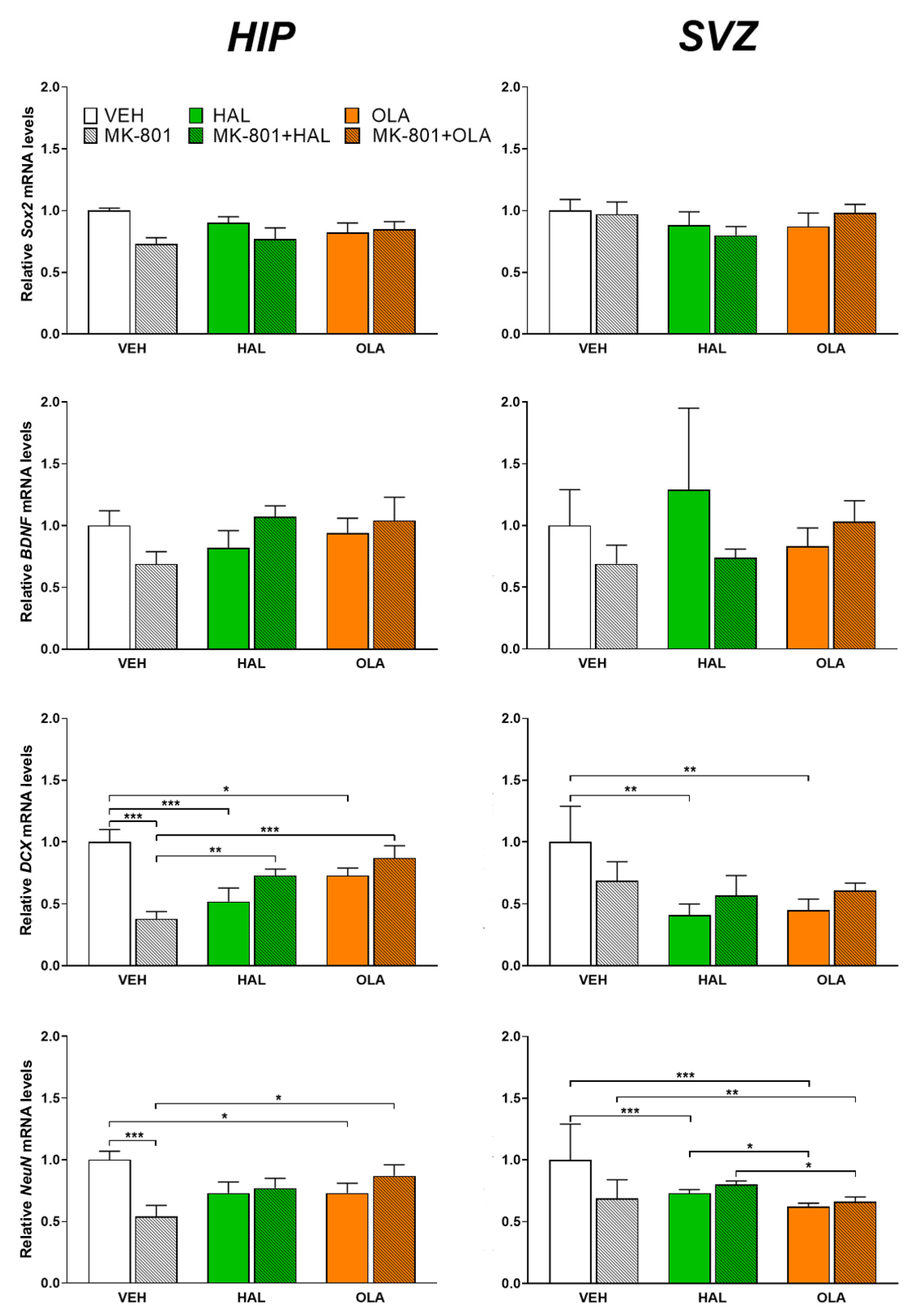 Ijms 23 07711 g003 550