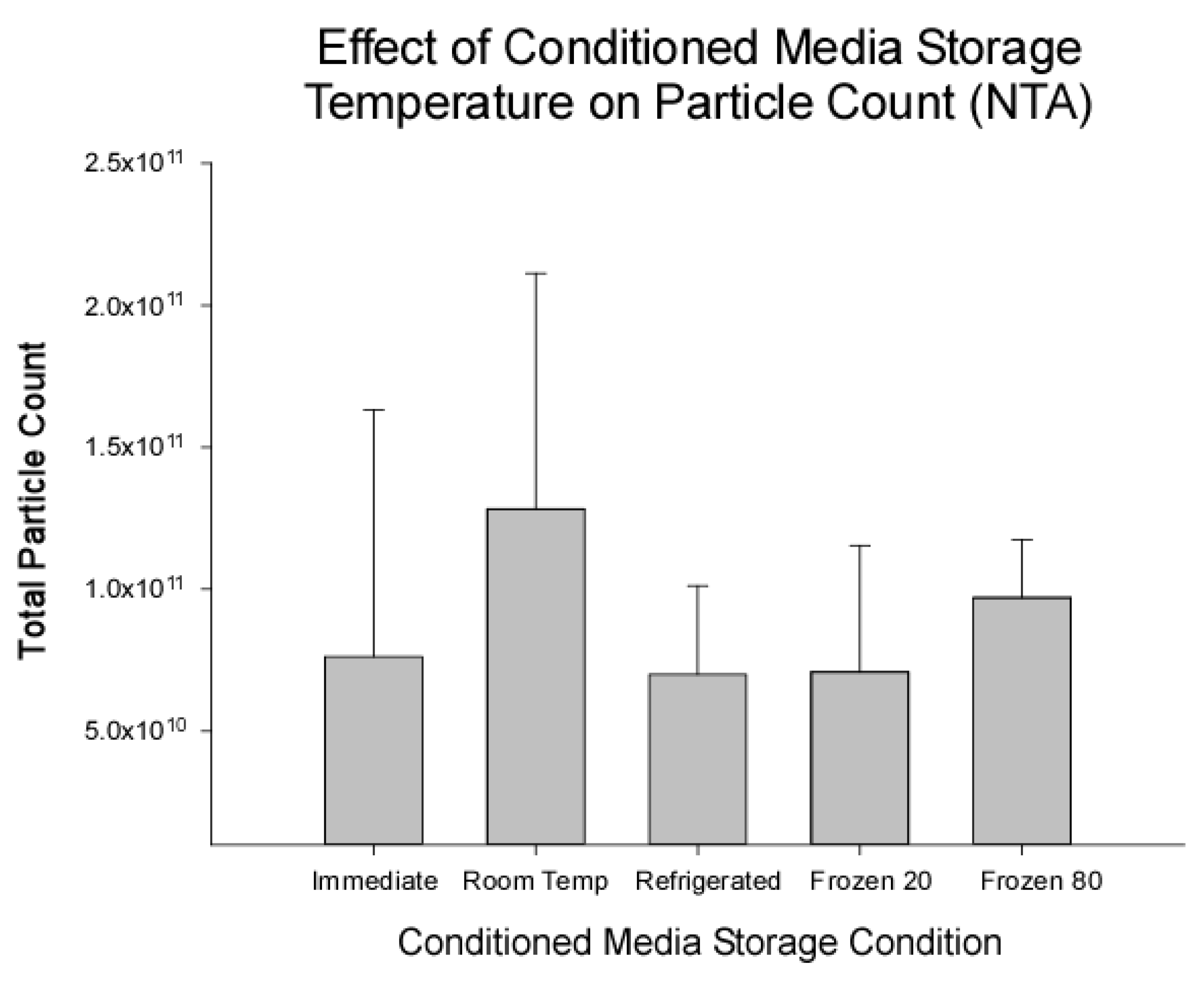 Ijms 23 07716 g002 550