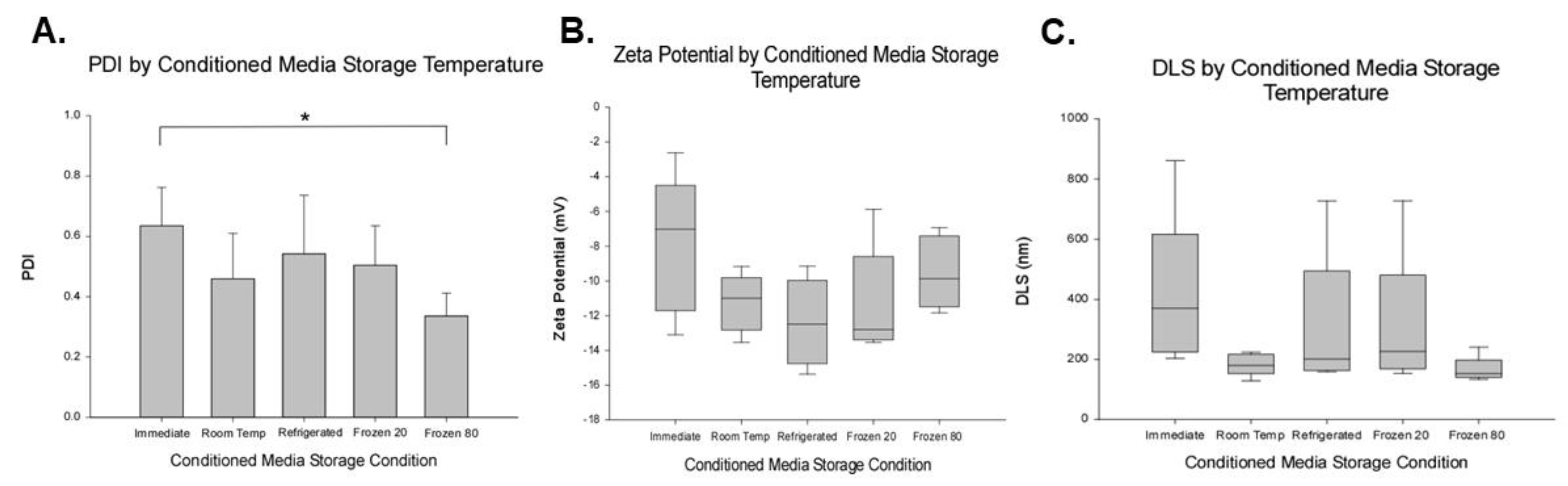 Ijms 23 07716 g004 550