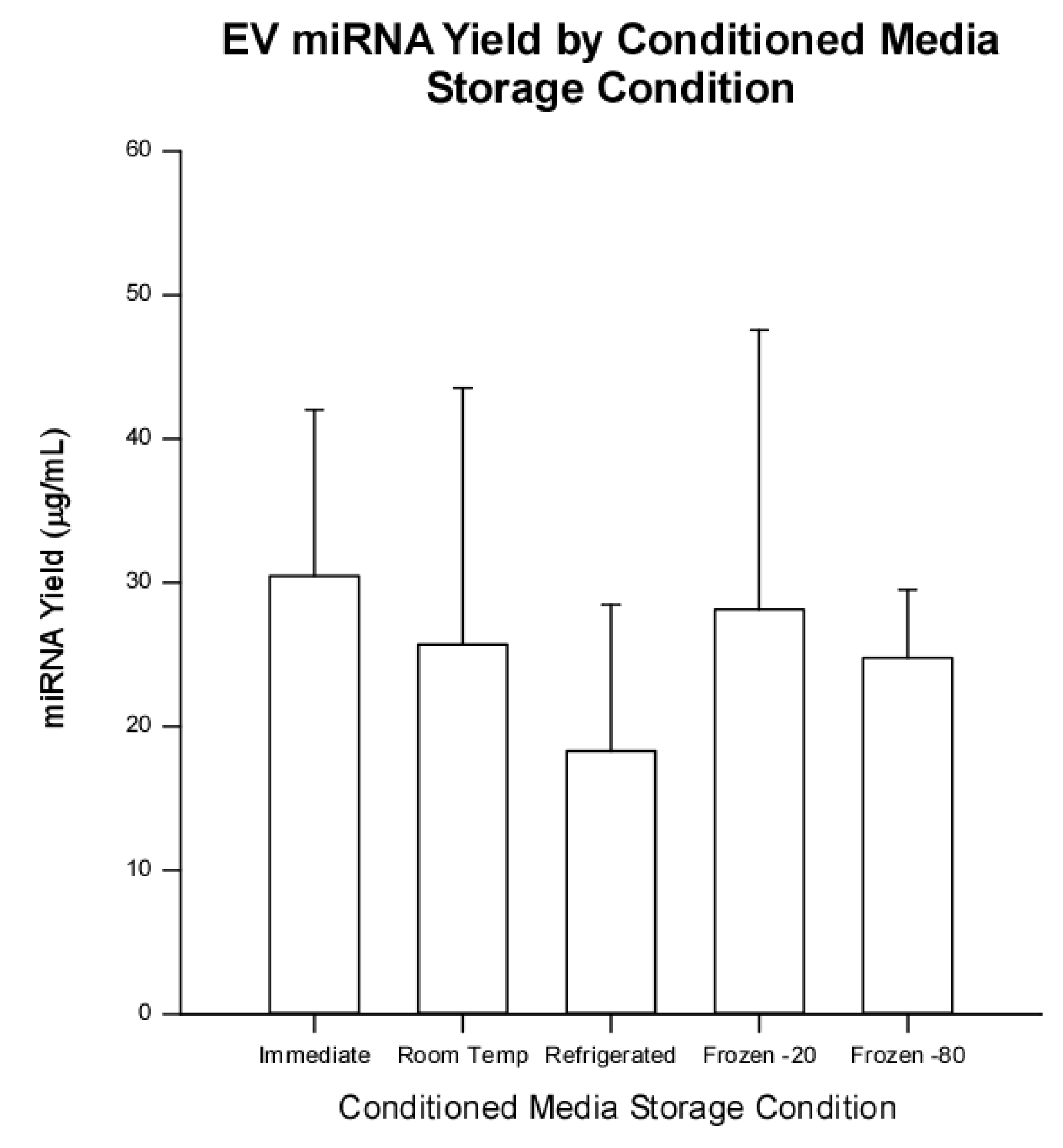 Ijms 23 07716 g007 550