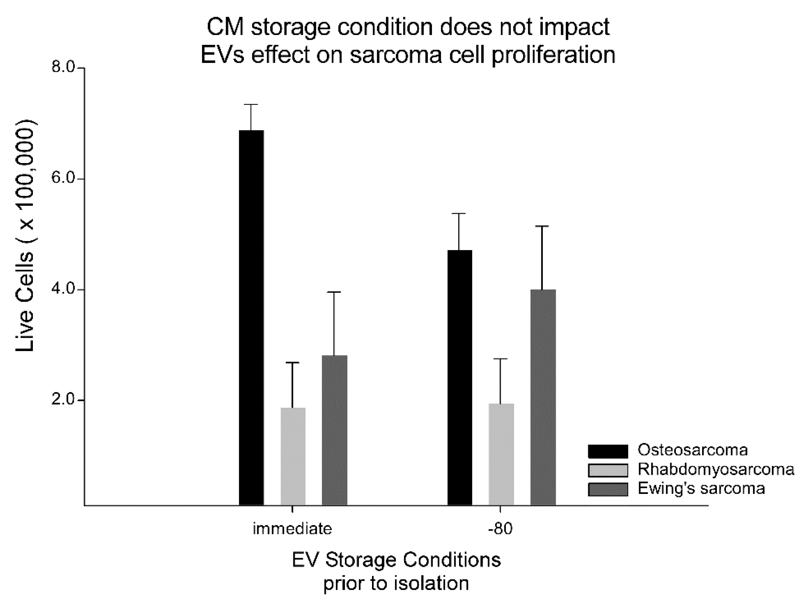 Ijms 23 07716 g009 550