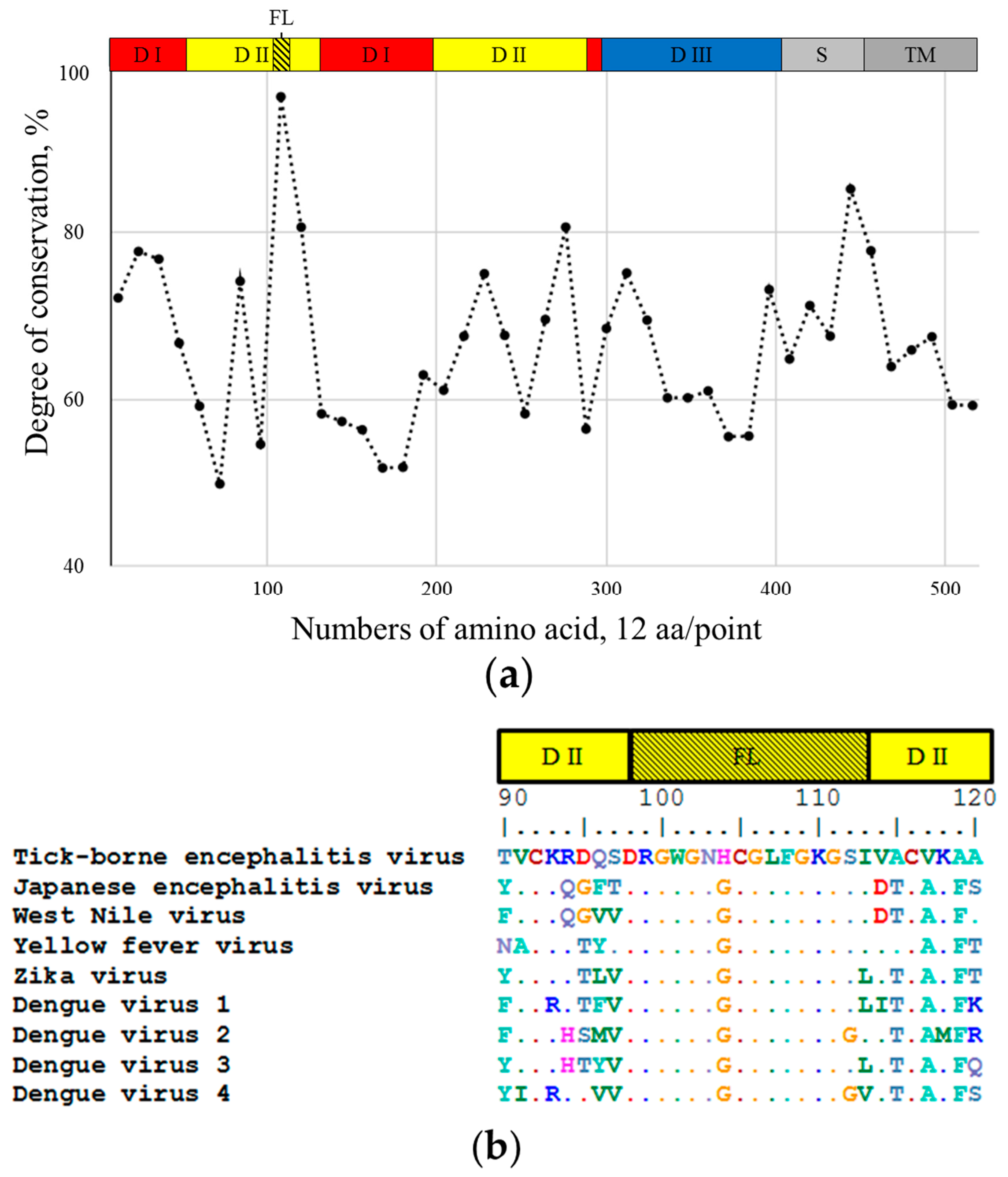 Ijms 23 07721 g003 550
