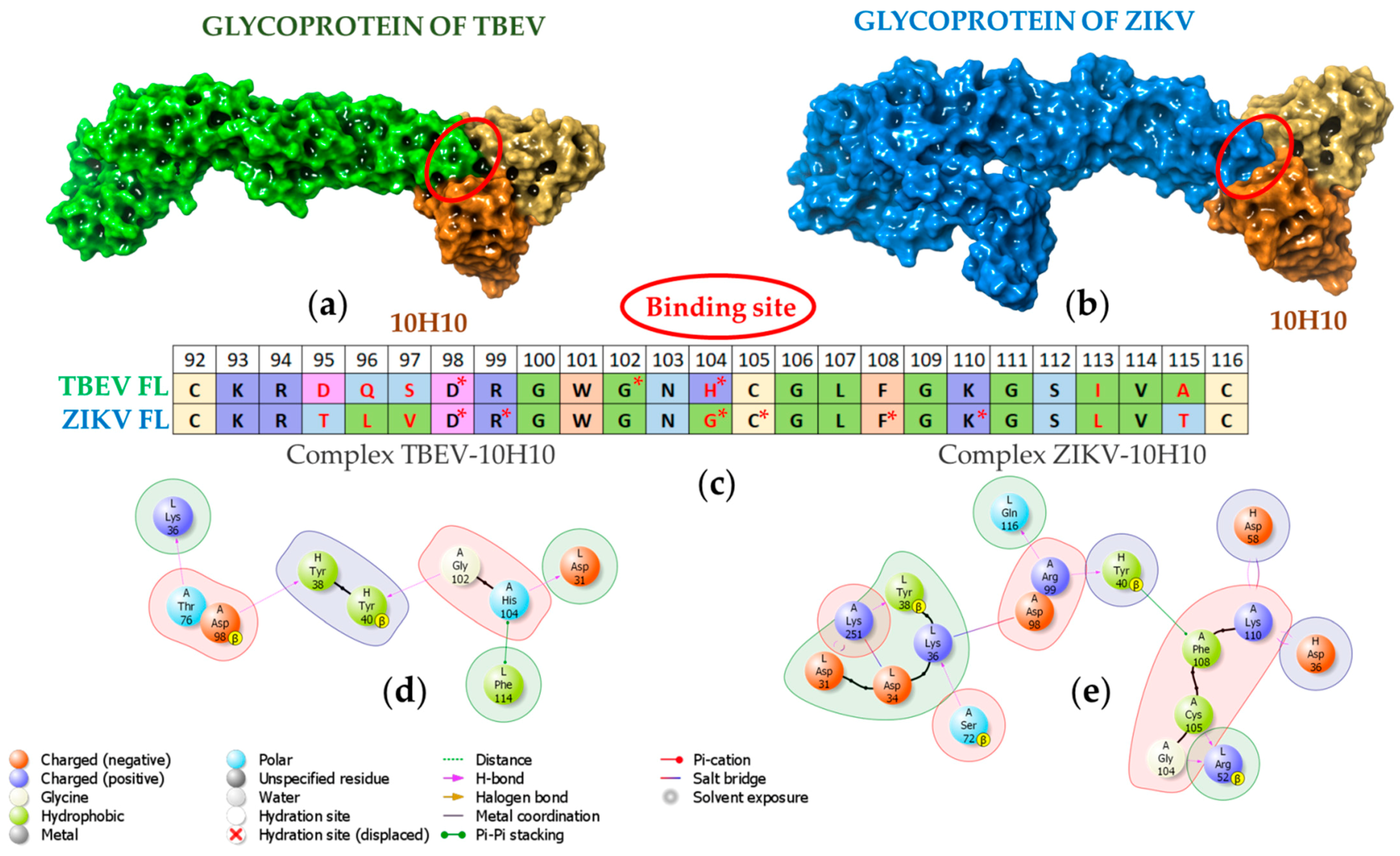 Ijms 23 07721 g005 550