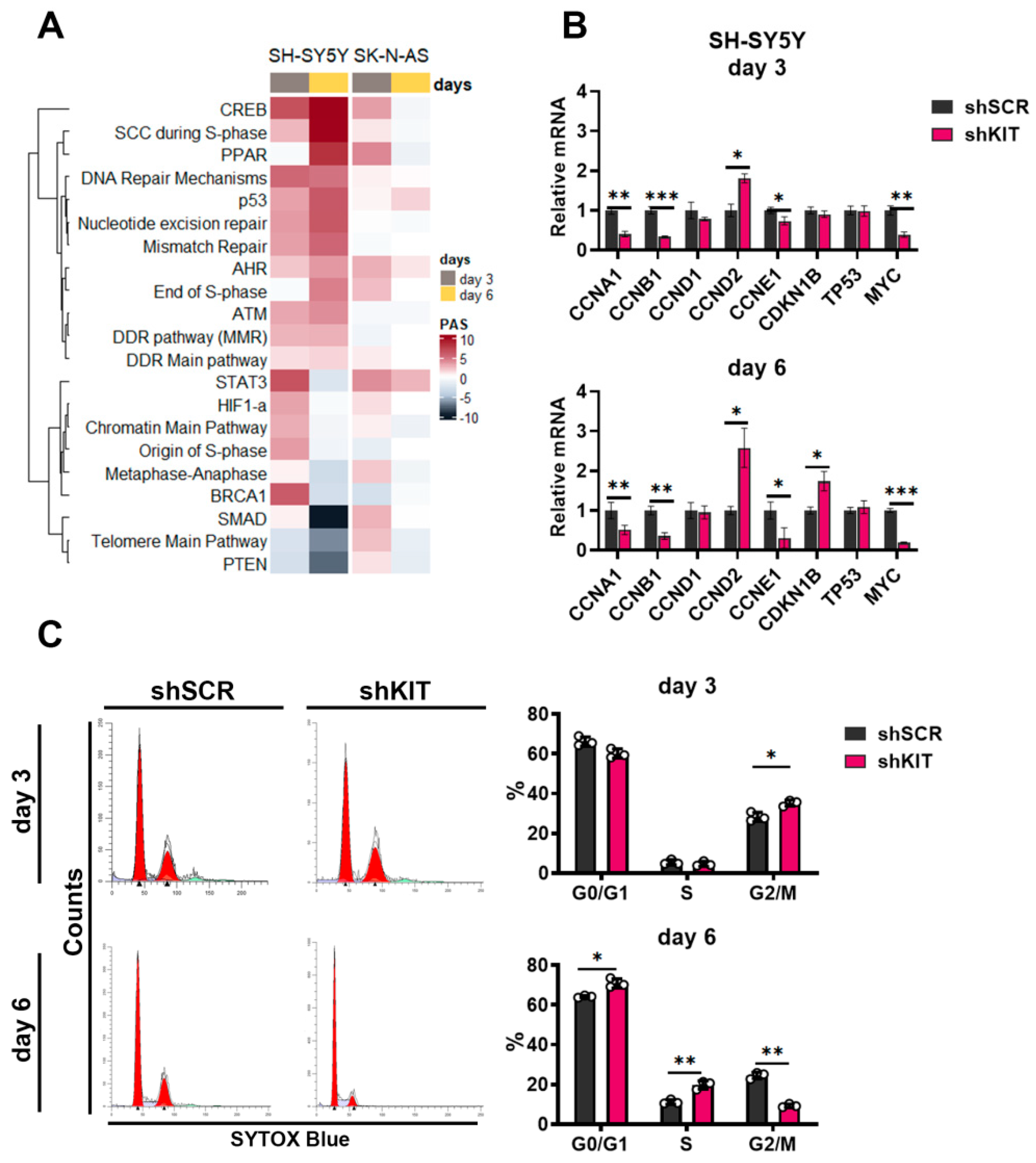Ijms 23 07724 g003 550