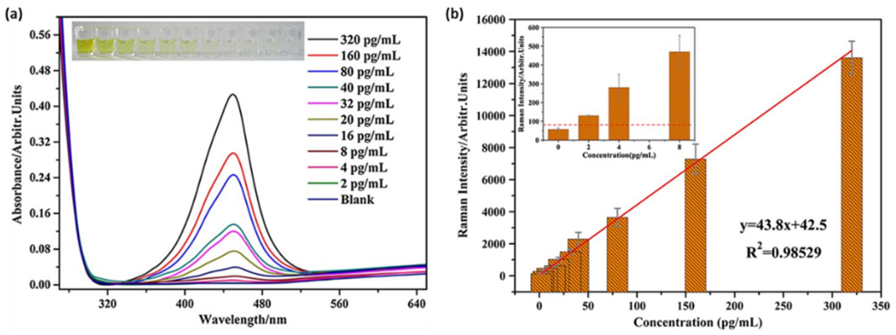 Ijms 23 07728 g002 550