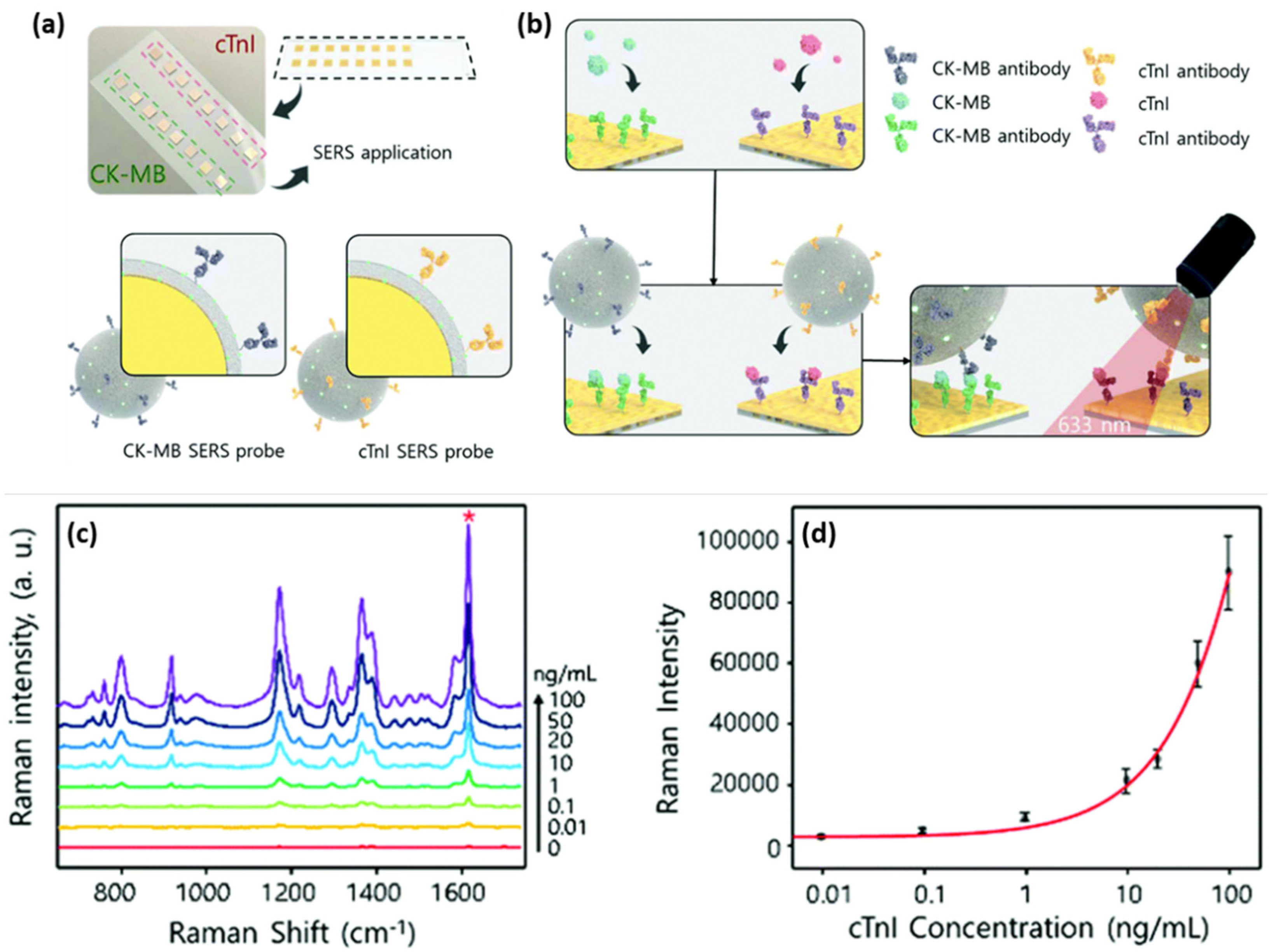 Ijms 23 07728 g003 550