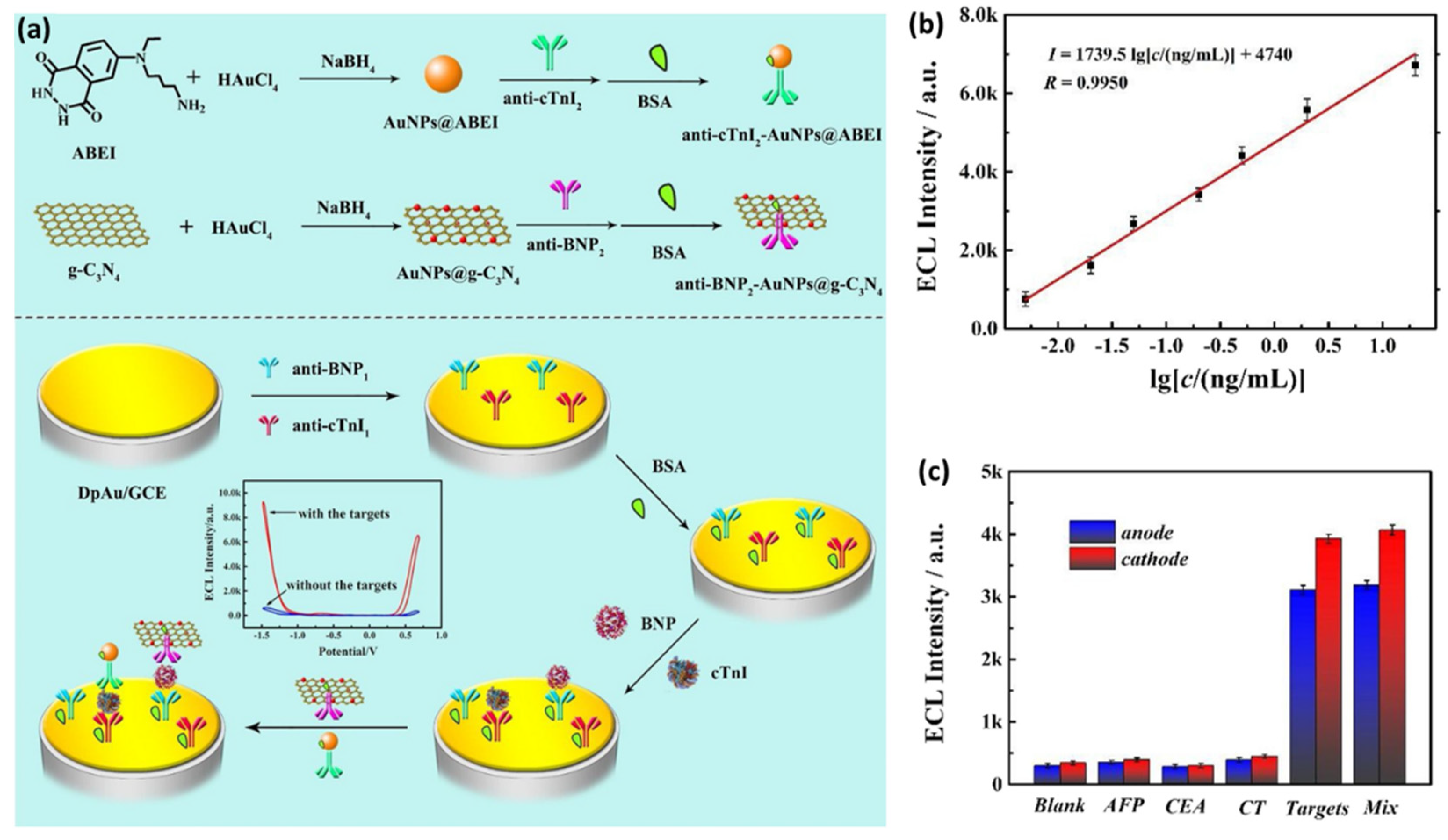 Ijms 23 07728 g006 550