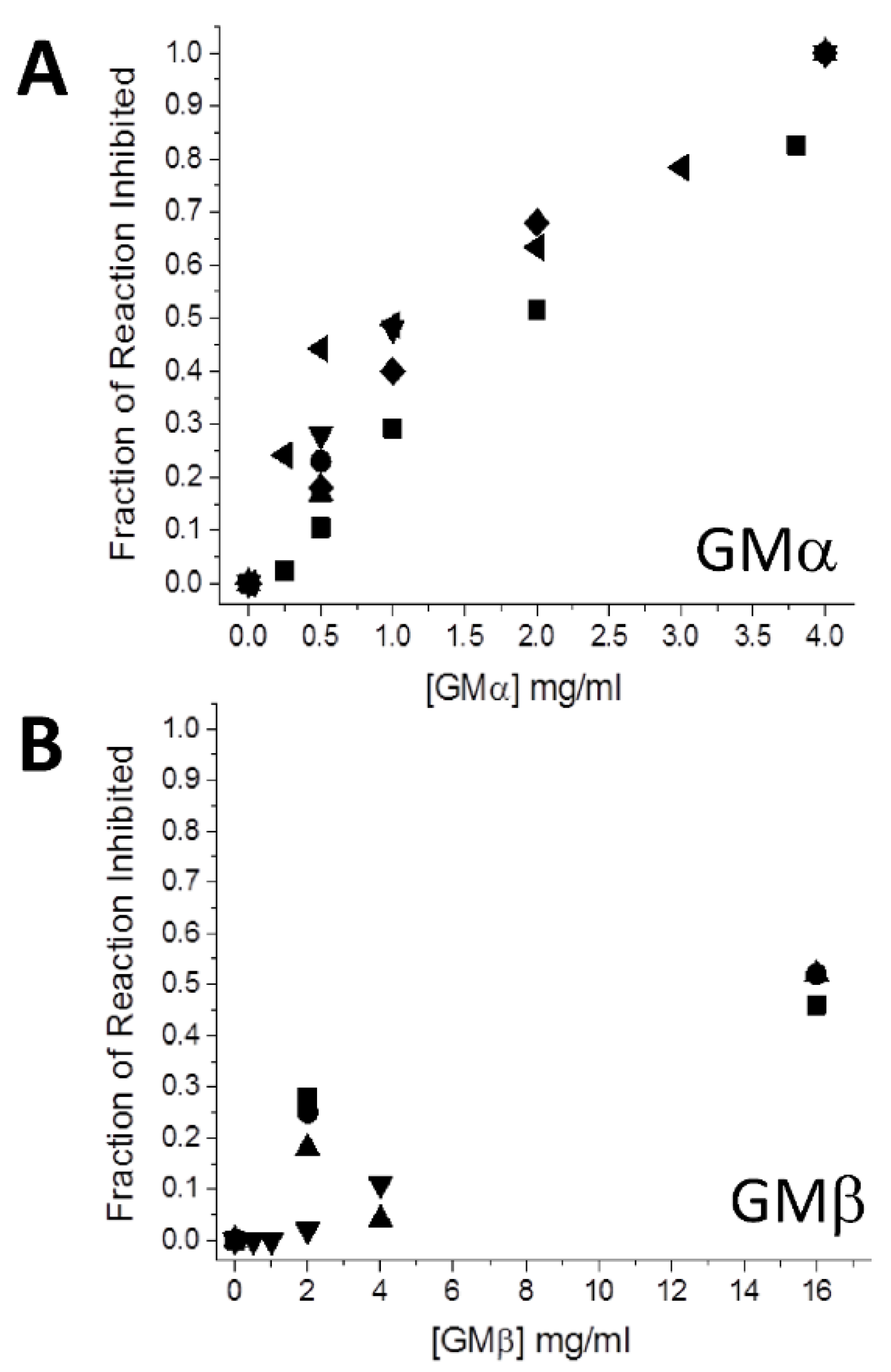 Ijms 23 07739 g001 550