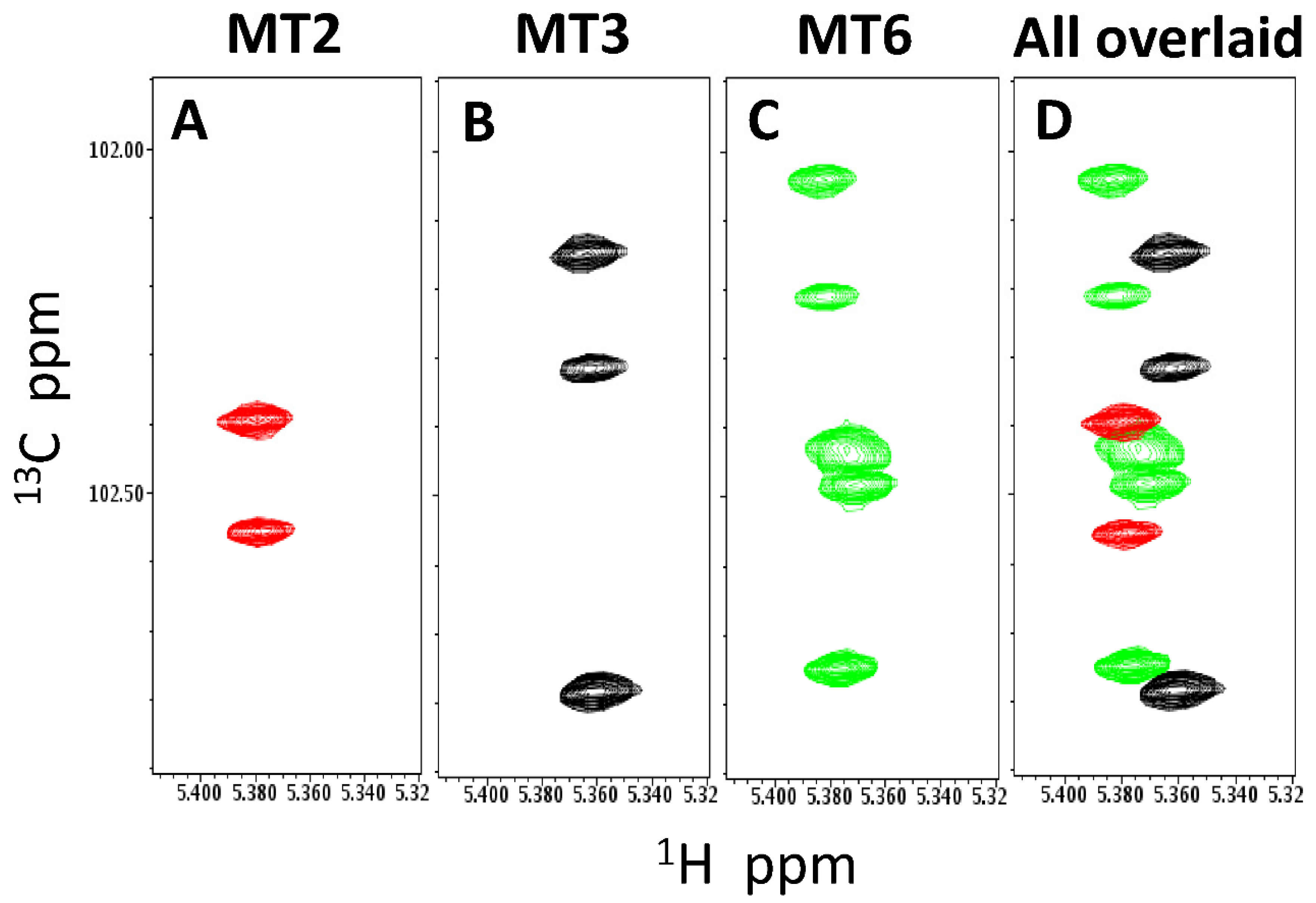 Ijms 23 07739 g002 550