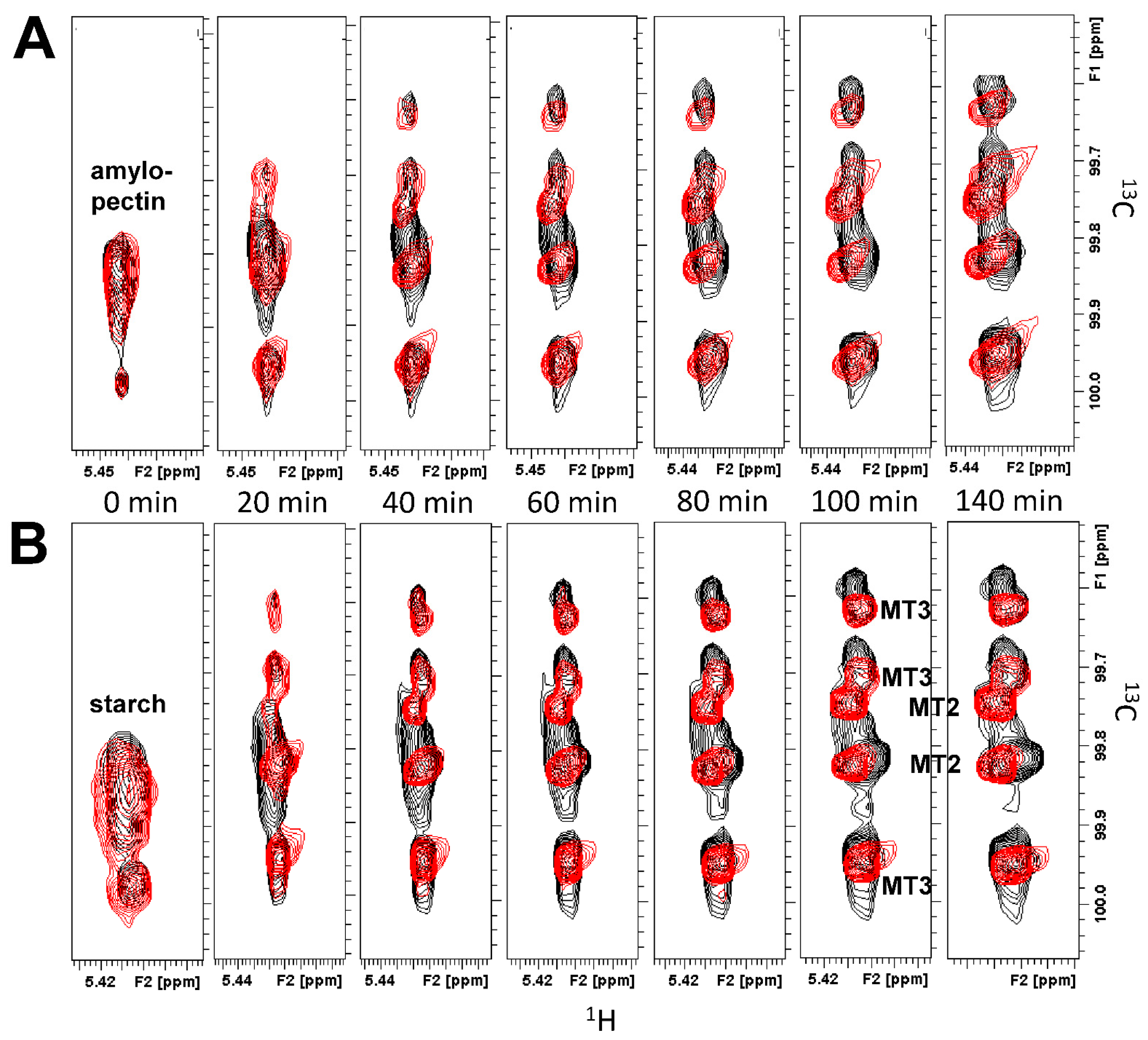 Ijms 23 07739 g003 550