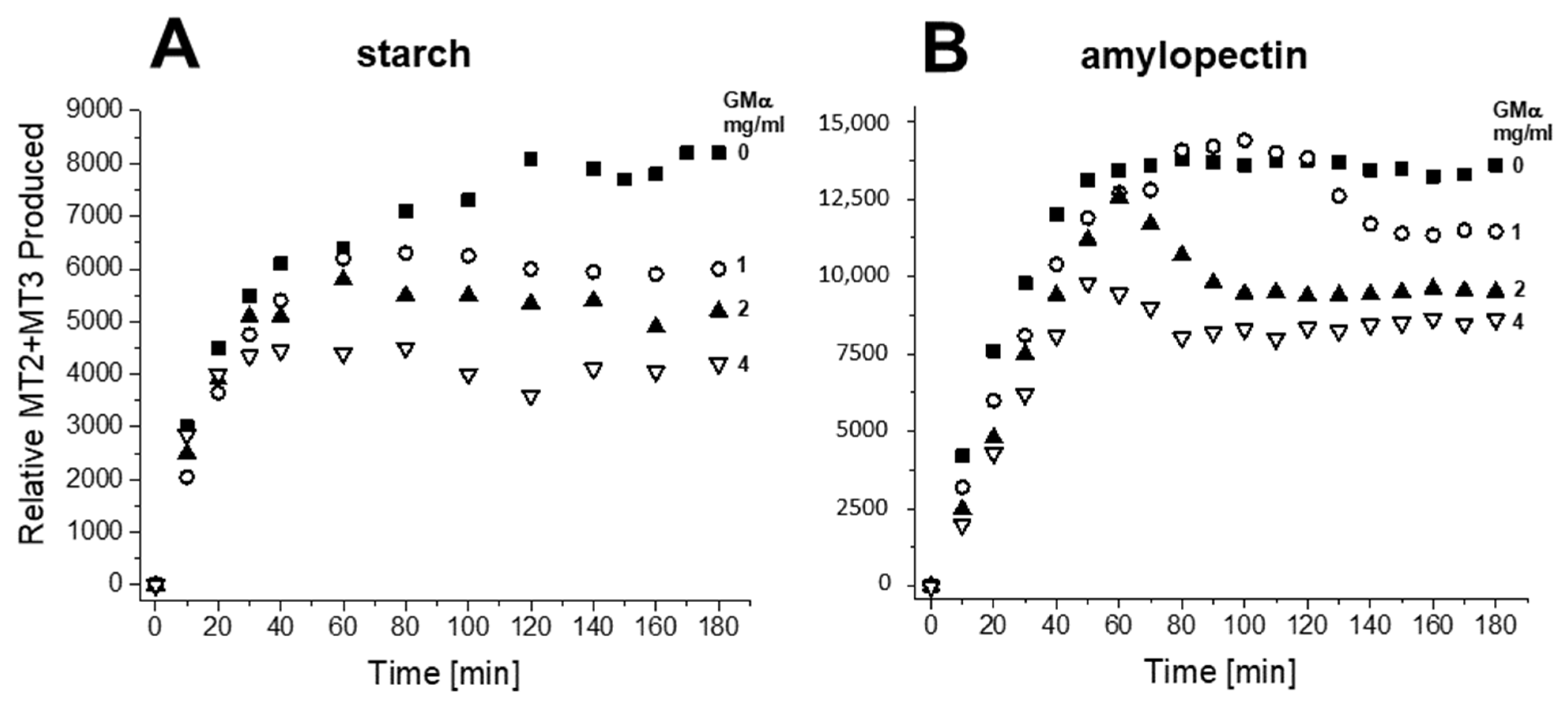 Ijms 23 07739 g004 550