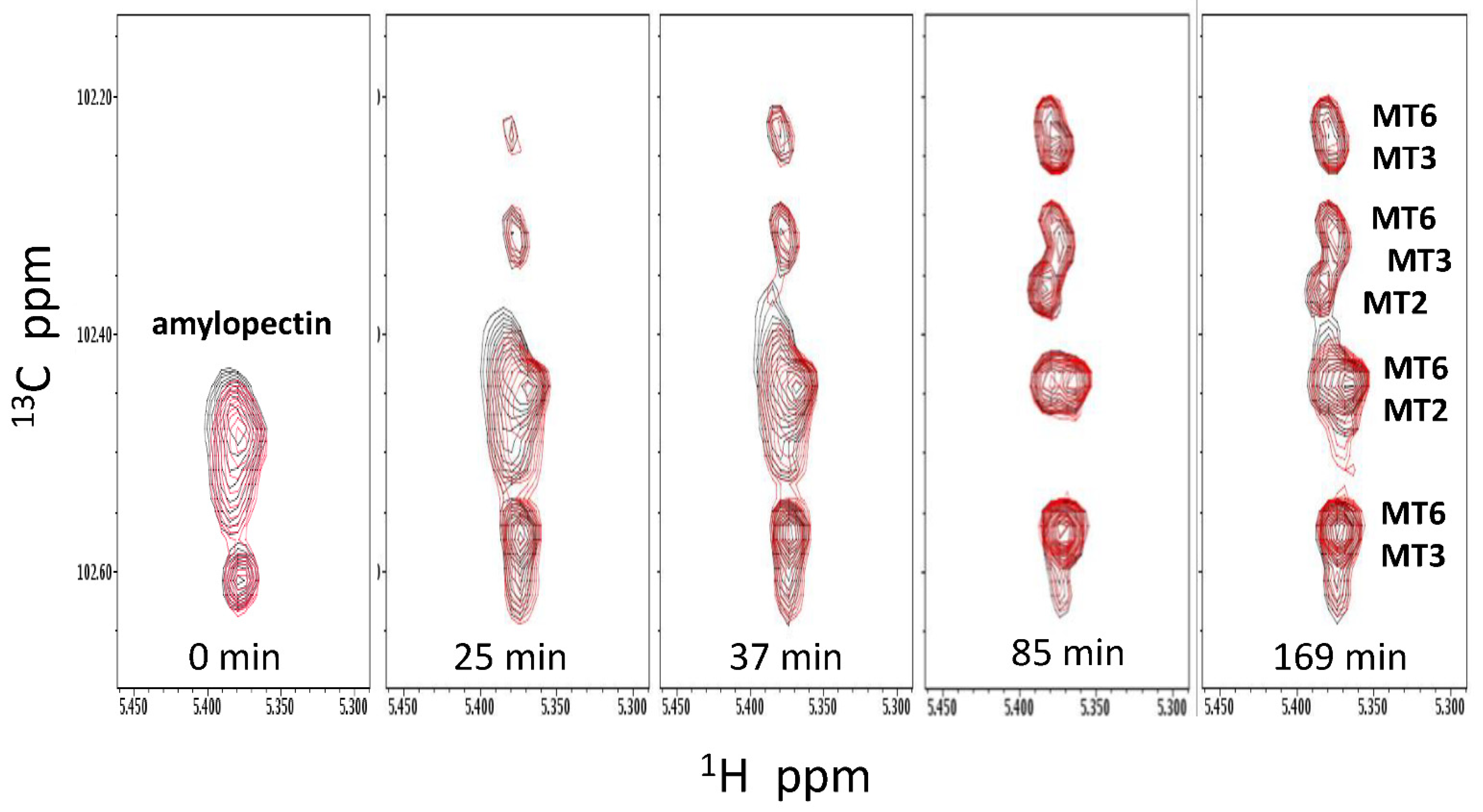 Ijms 23 07739 g005 550