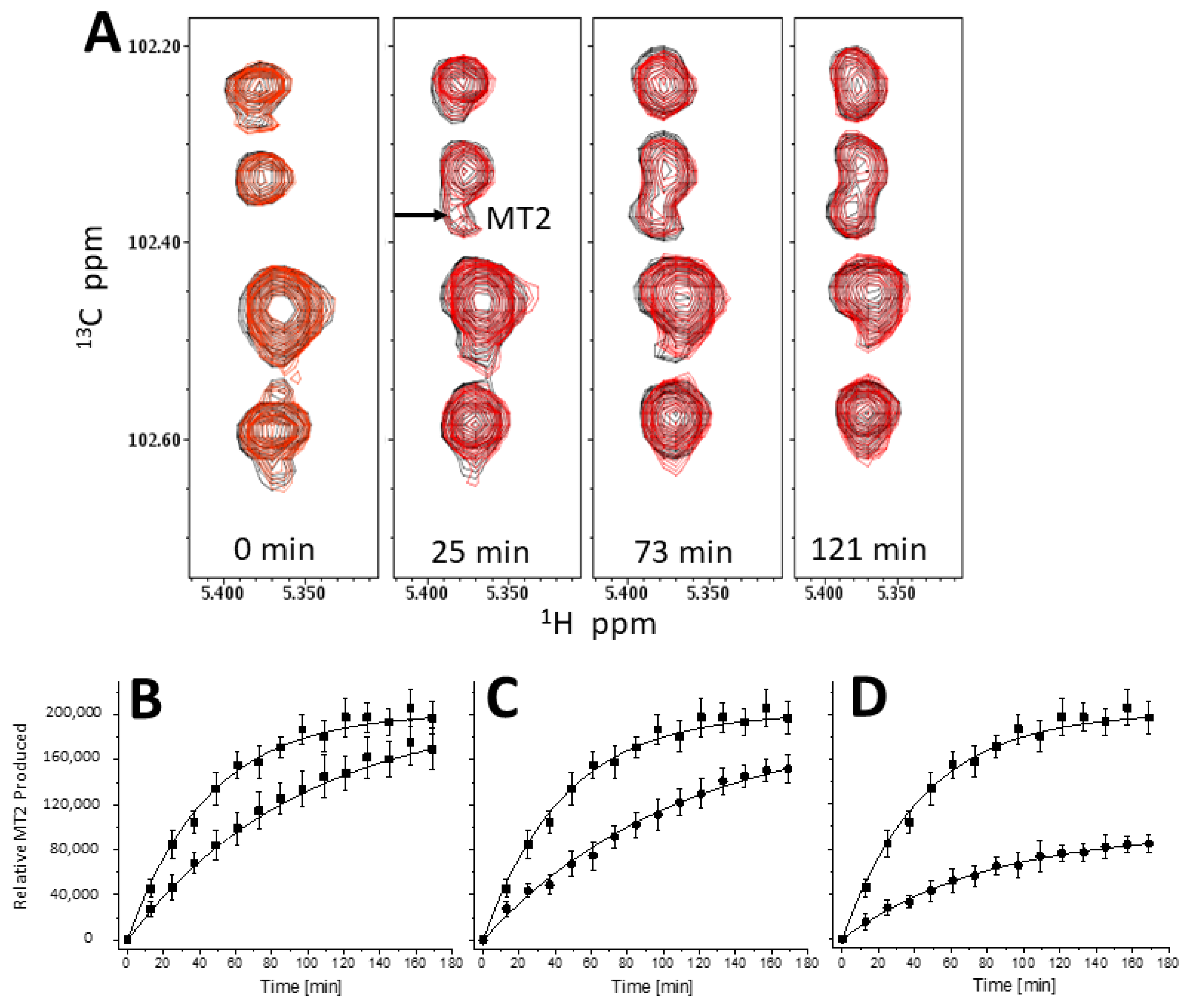 Ijms 23 07739 g007 550