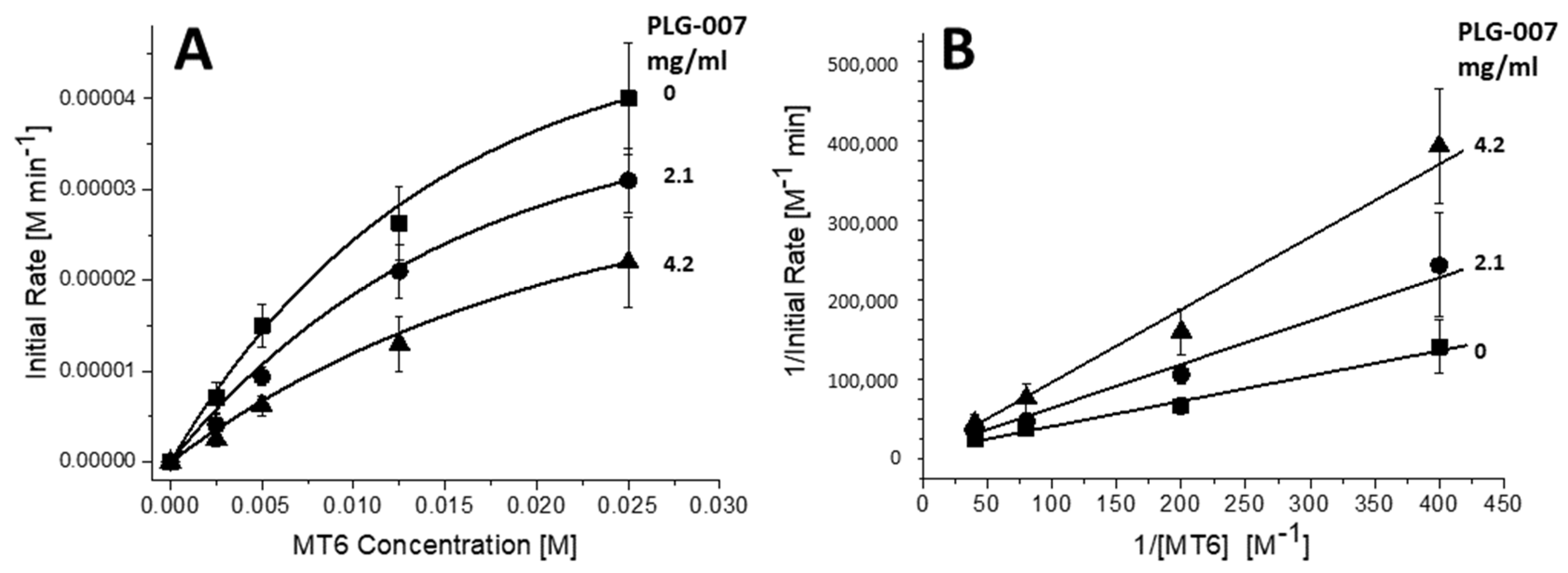 Ijms 23 07739 g008 550