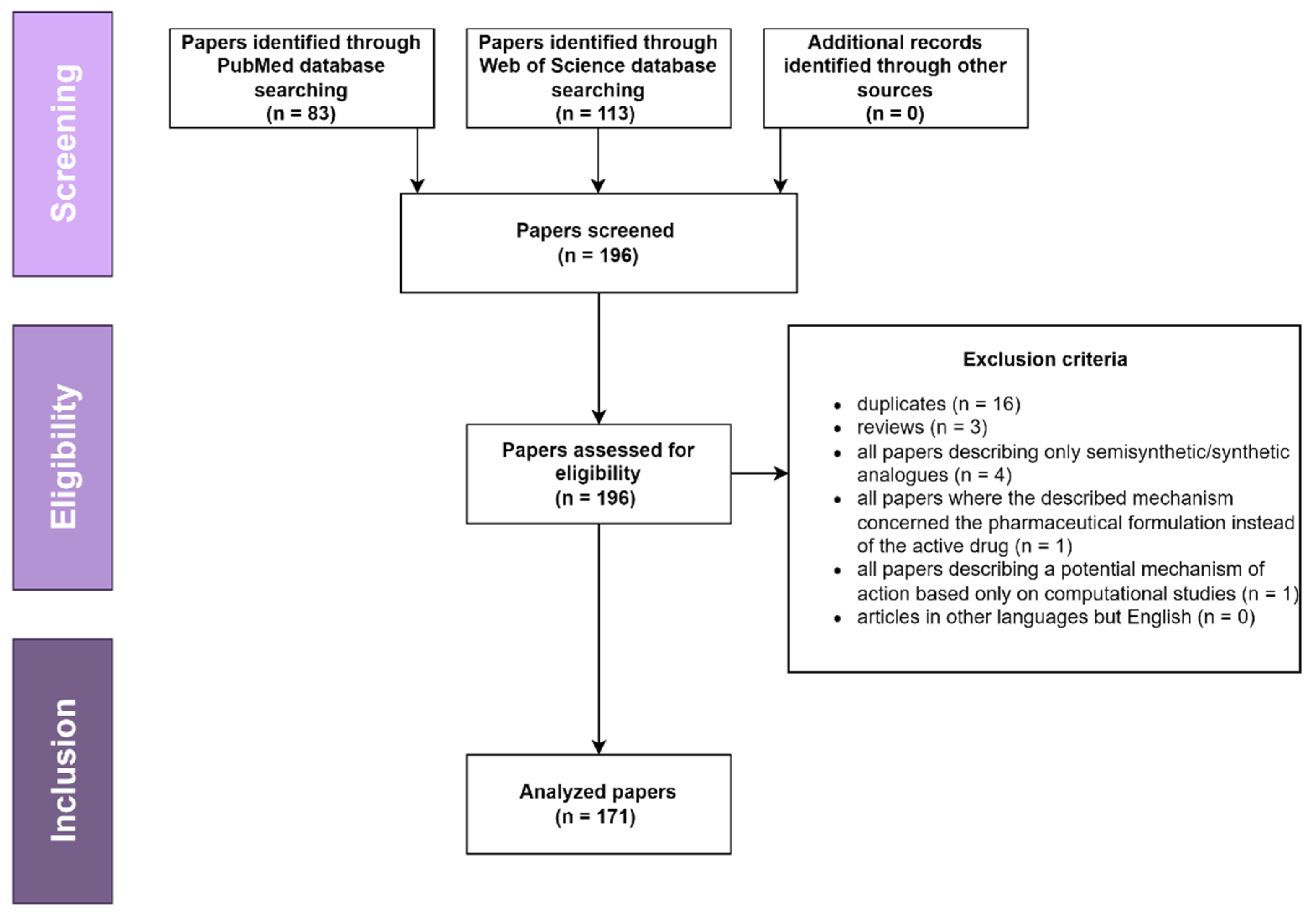 Ijms 23 07740 g002 550