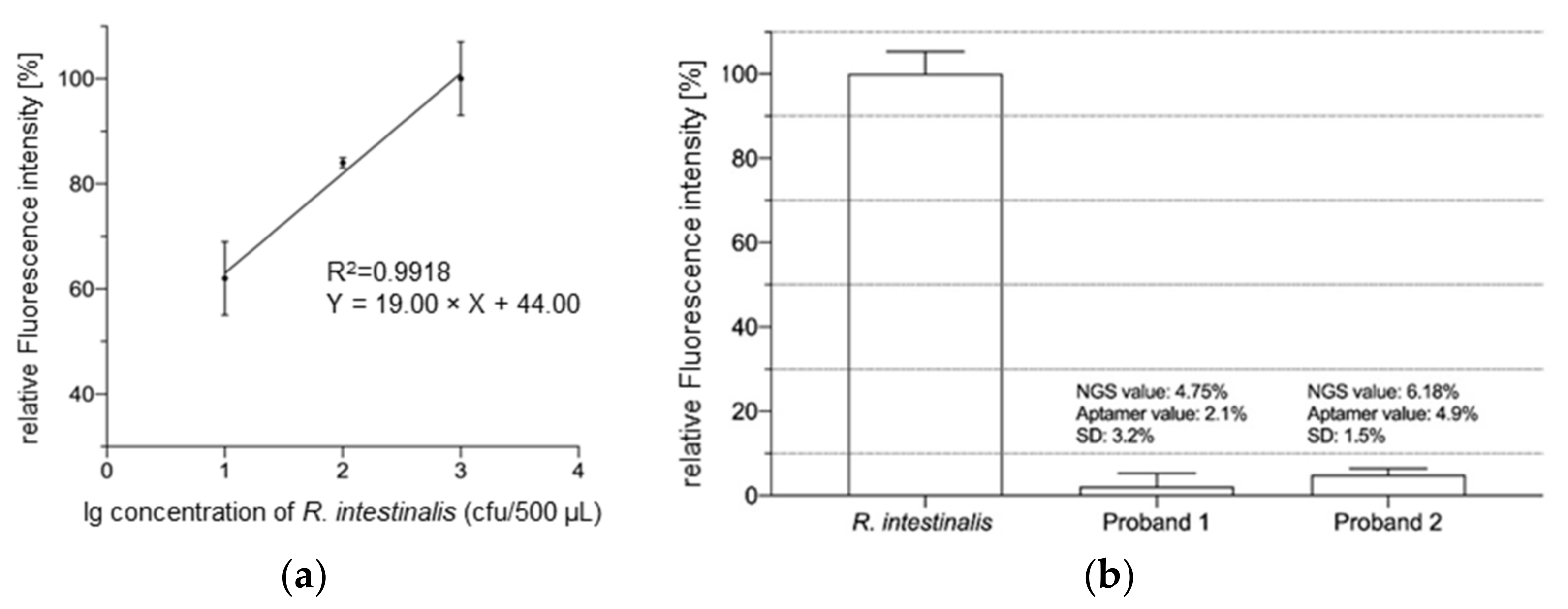 Ijms 23 07744 g004 550