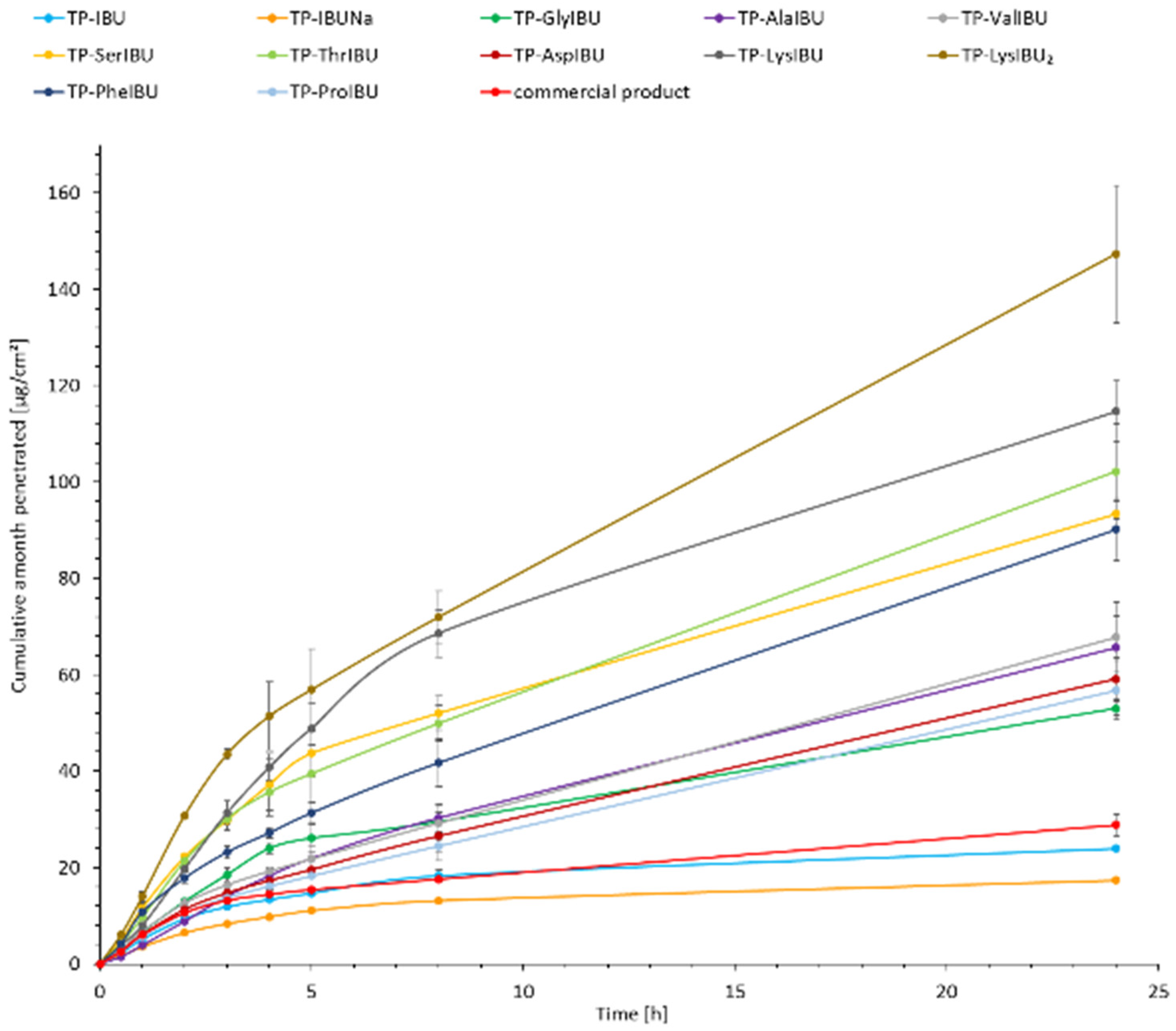 Ijms 23 07752 g004 550