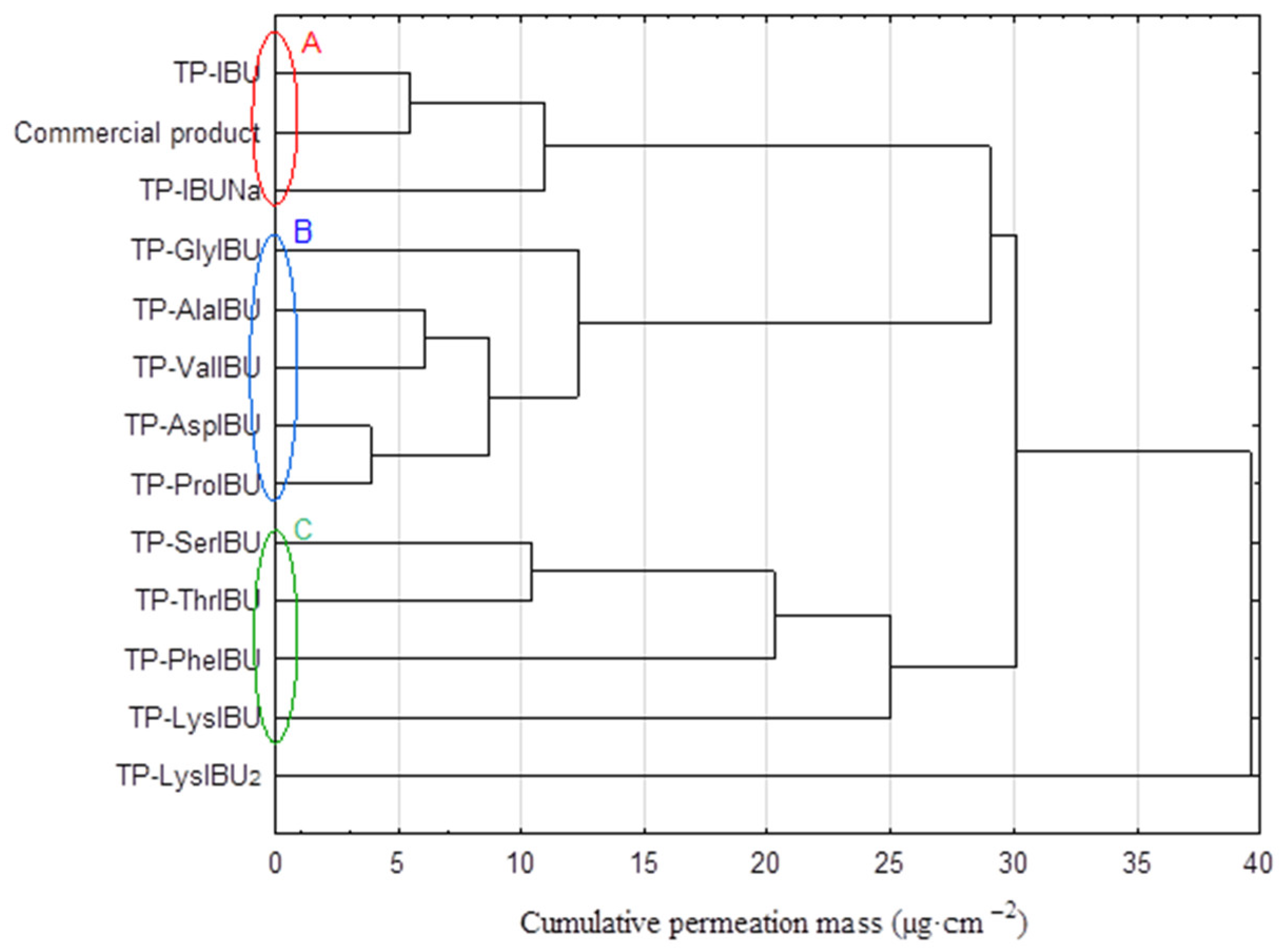 Ijms 23 07752 g006 550