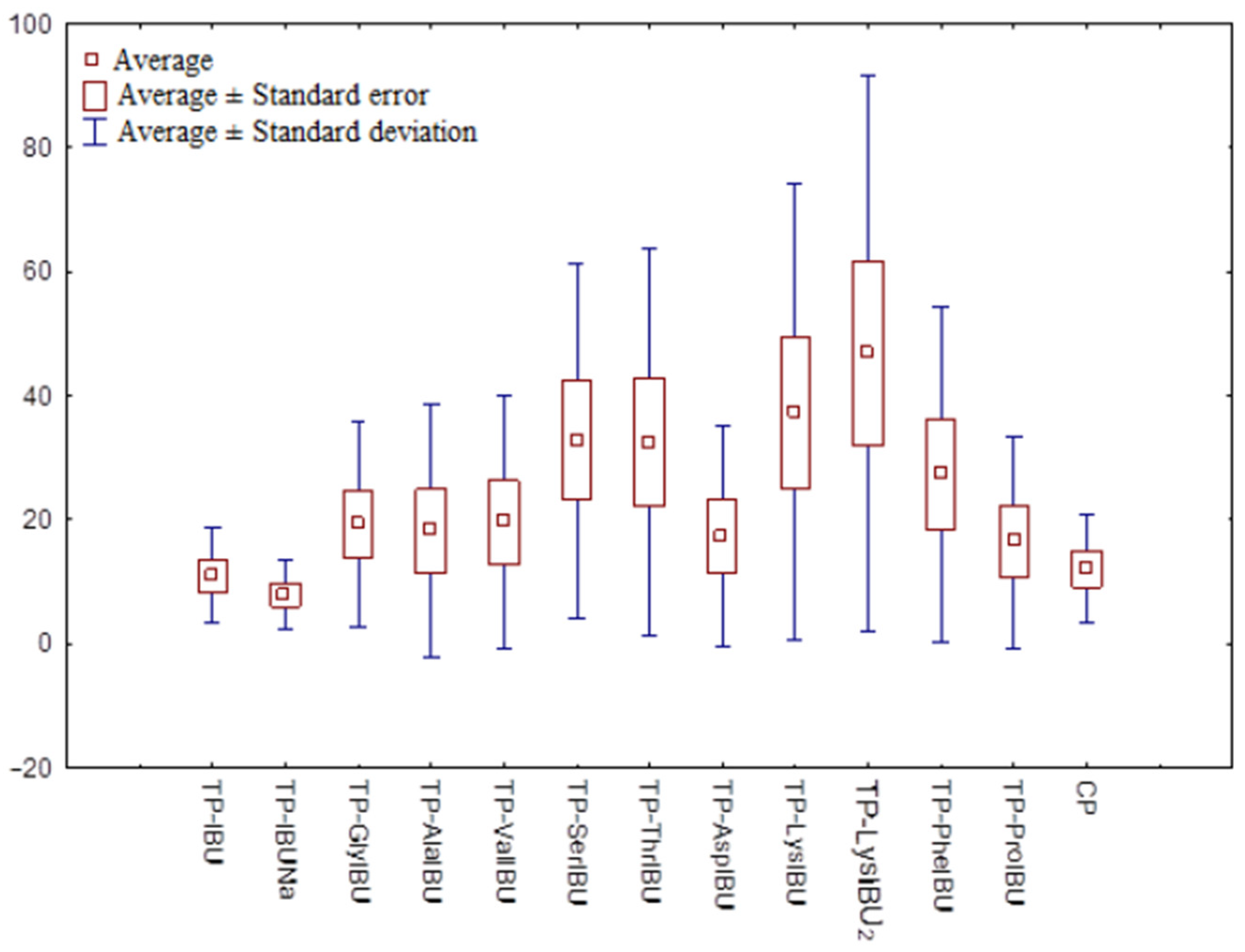 Ijms 23 07752 g007 550