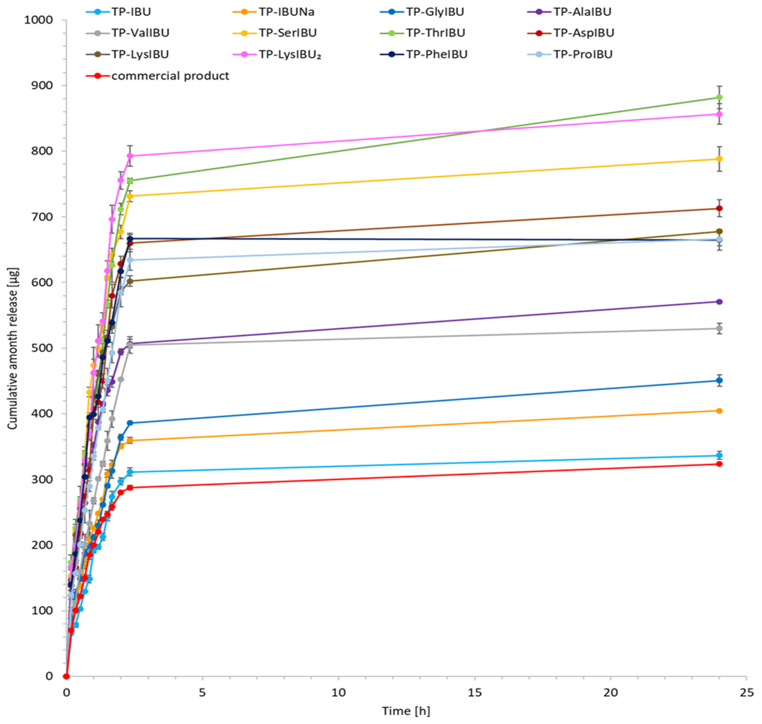 Ijms 23 07752 g009 550