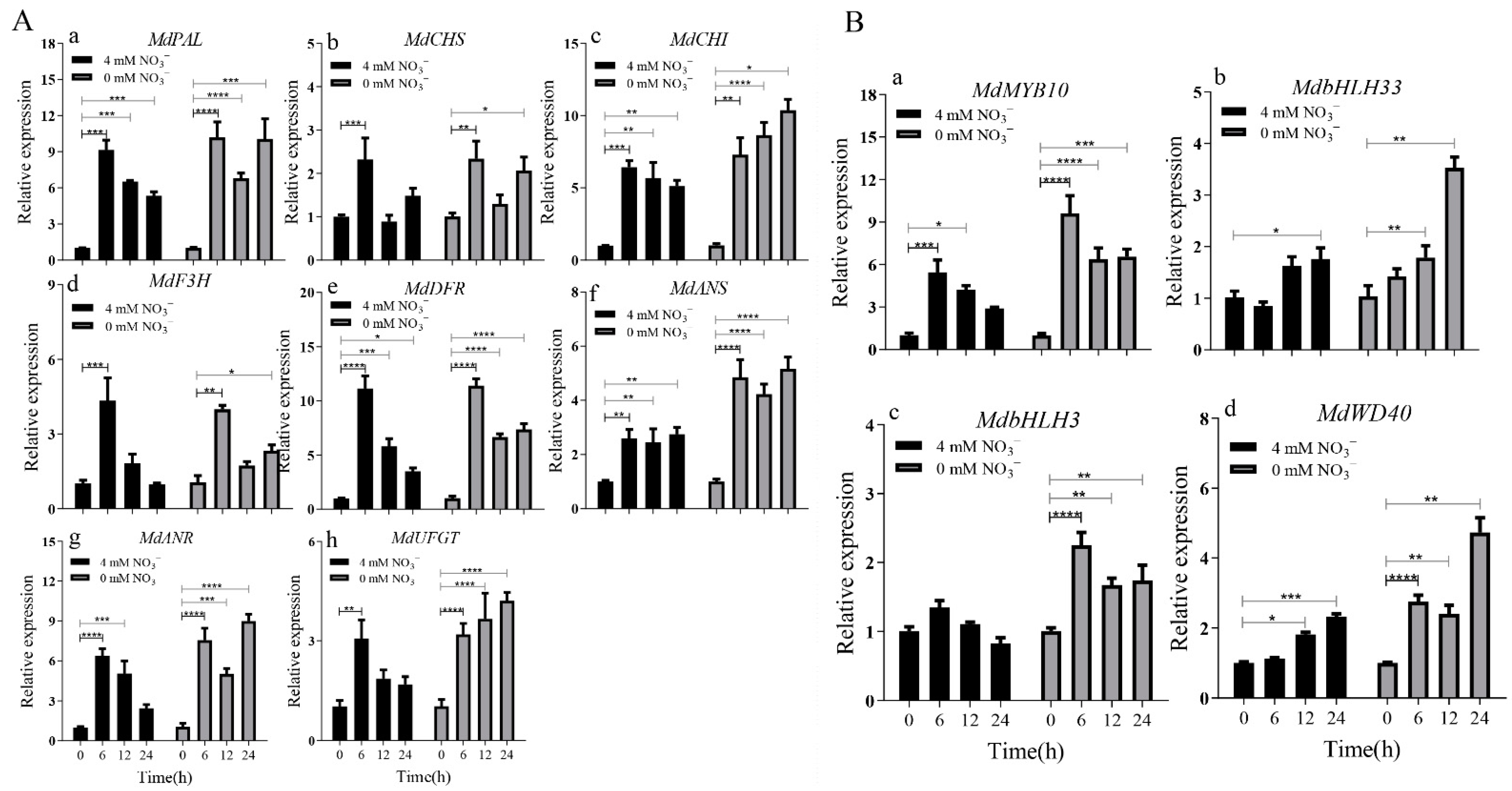 Ijms 23 07755 g004 550