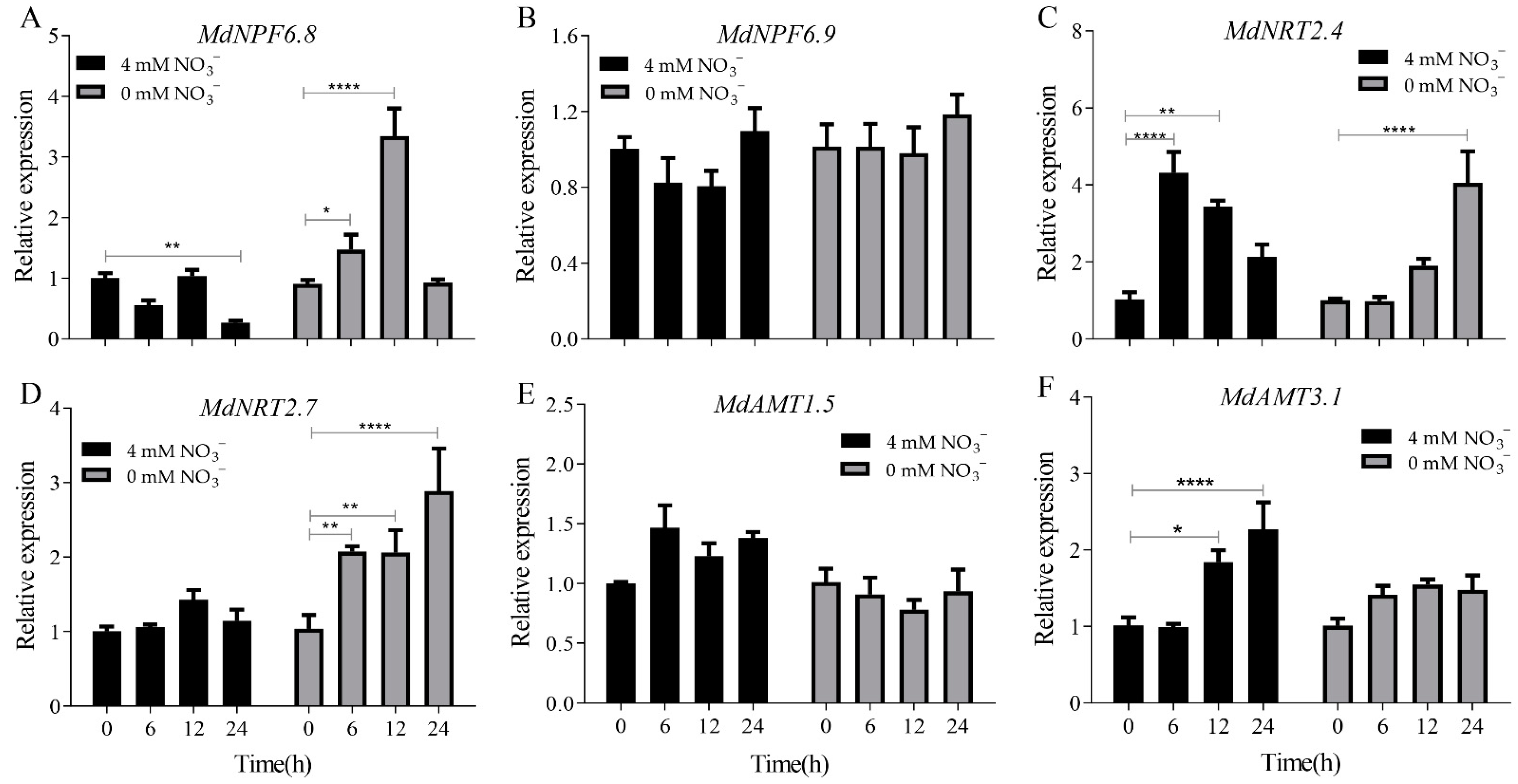 Ijms 23 07755 g005 550