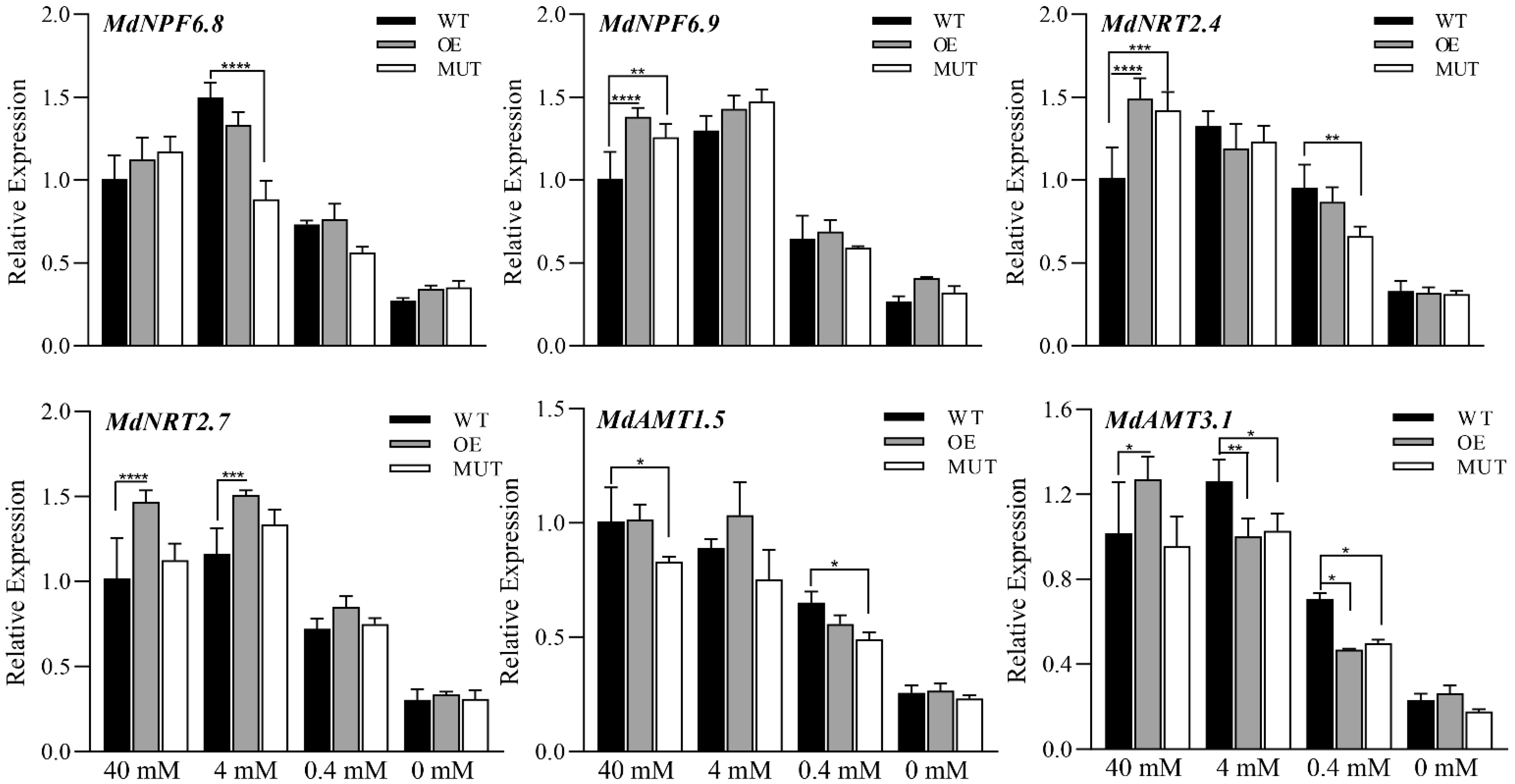 Ijms 23 07755 g009 550