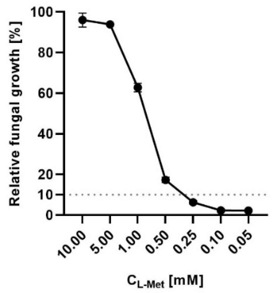 Ijms 23 07763 g009 550