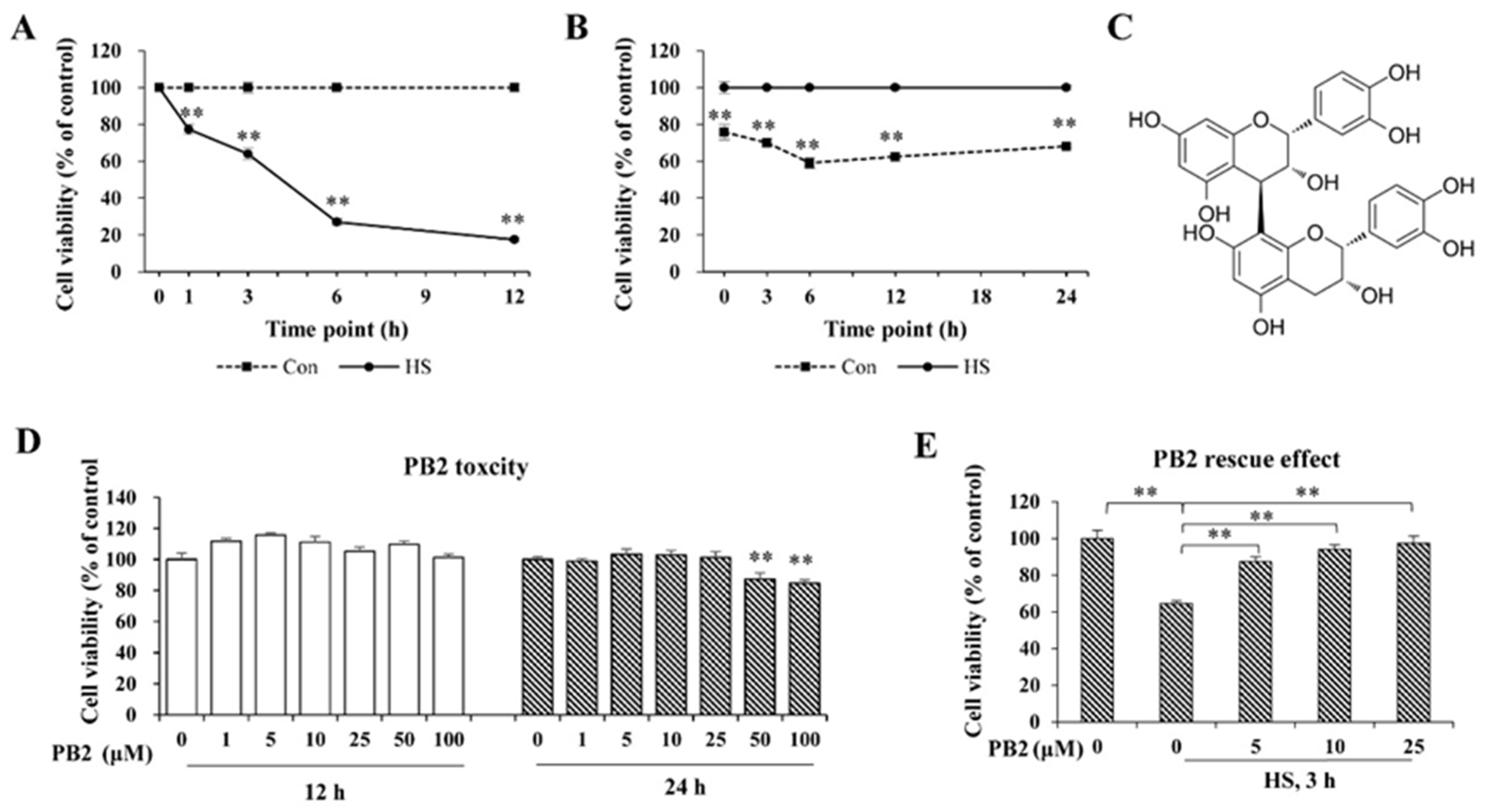 Ijms 23 07769 g001 550