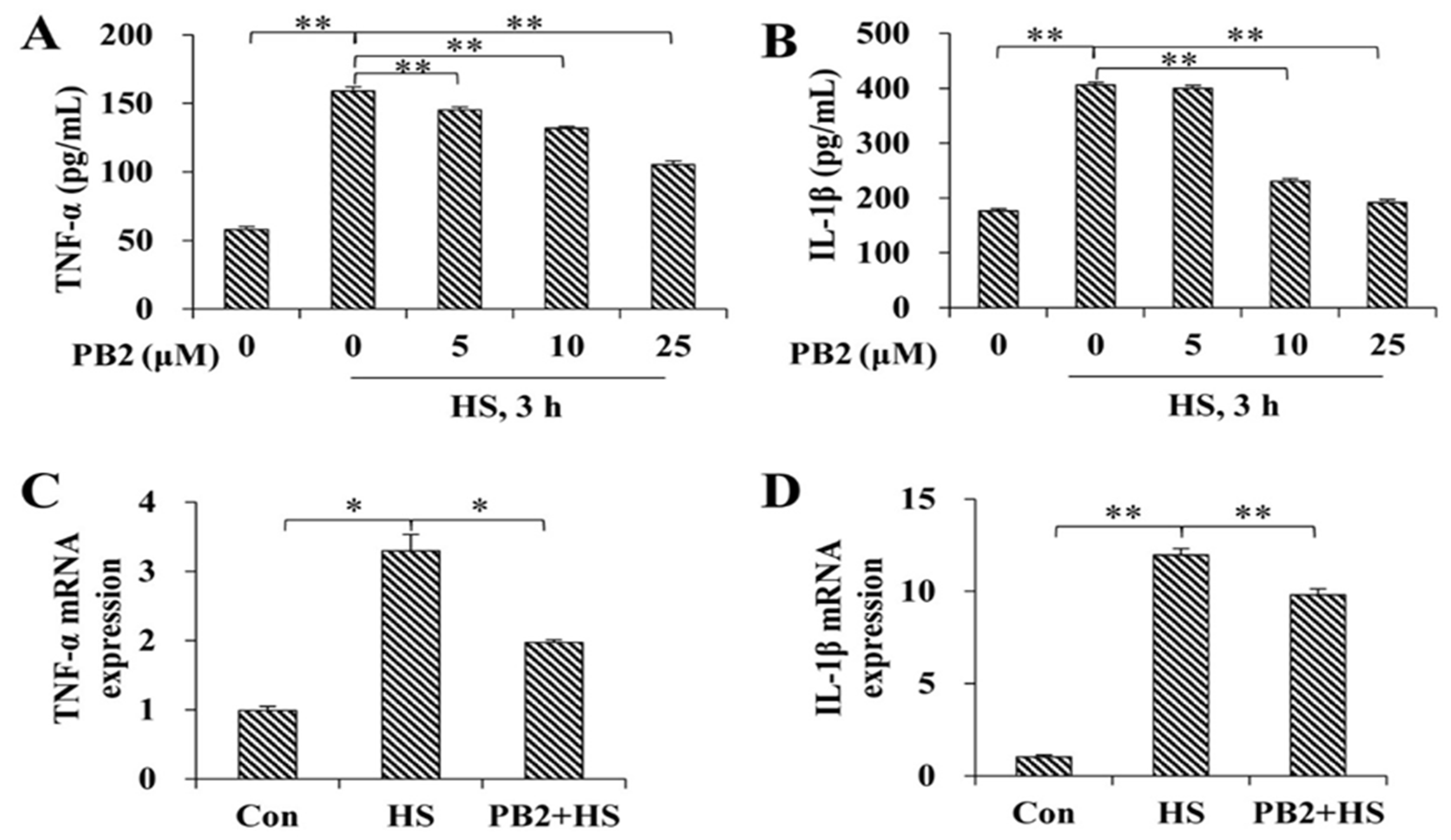 Ijms 23 07769 g003 550